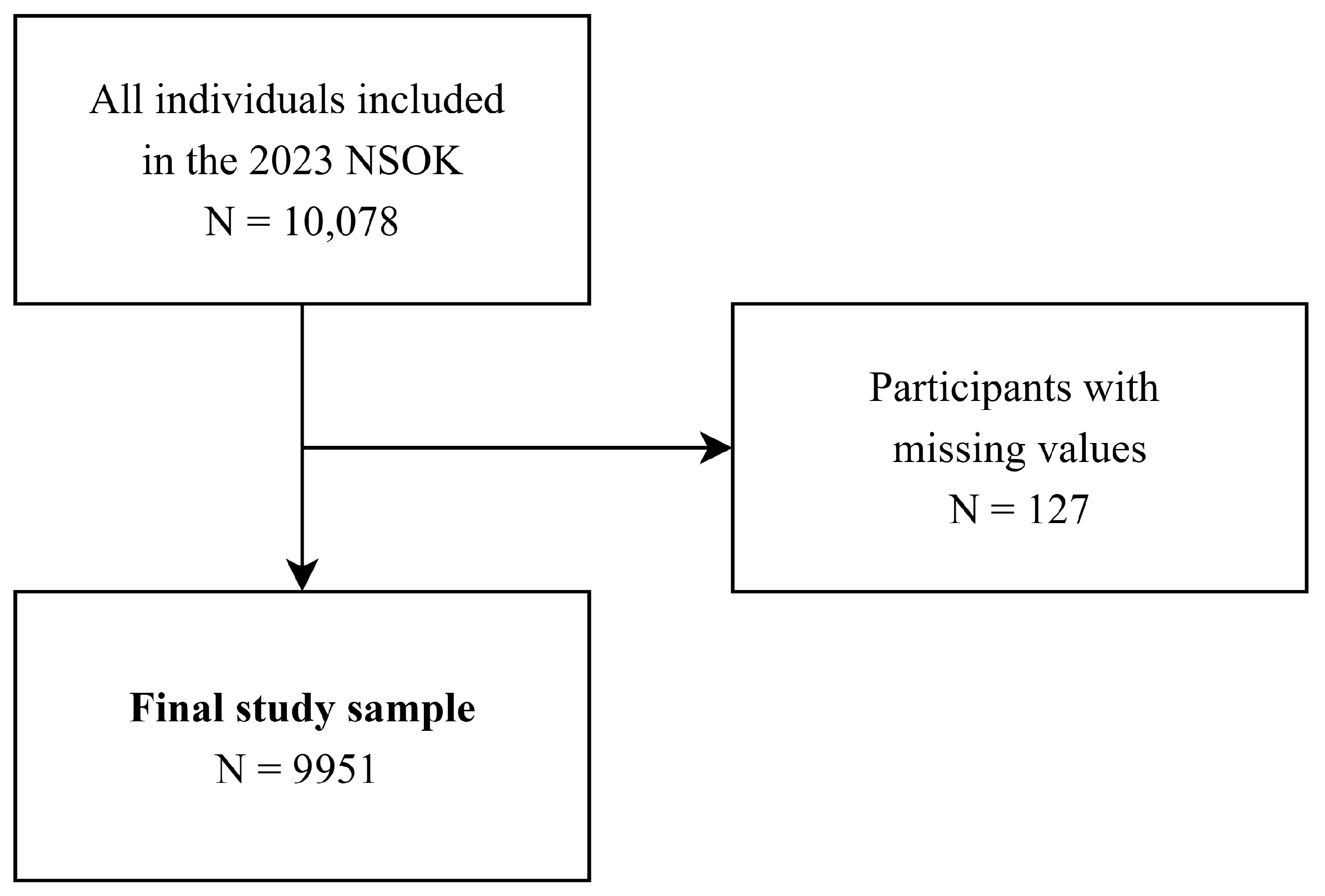 Nutrients 17 03643 g001