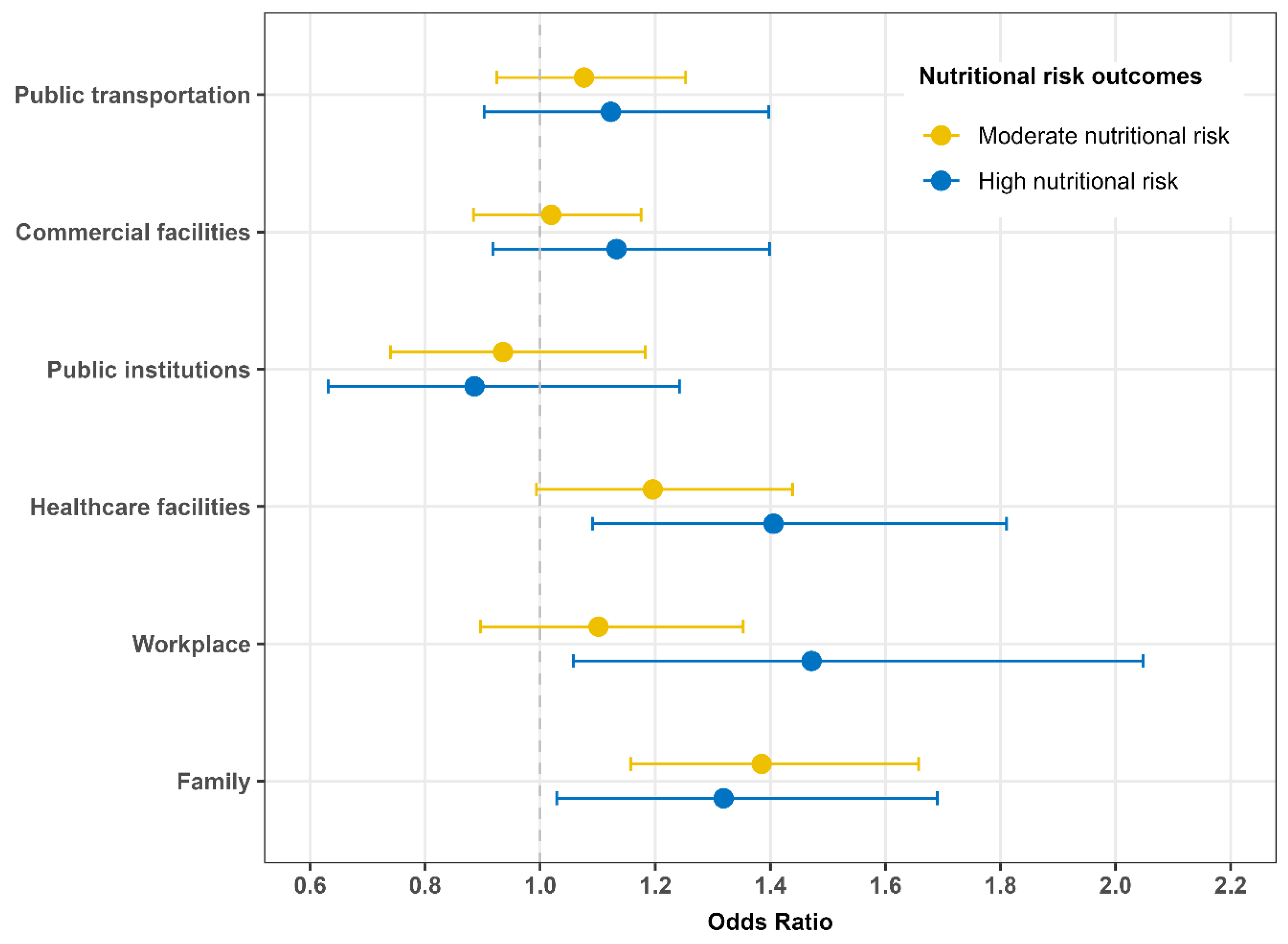 Nutrients 17 03643 g002