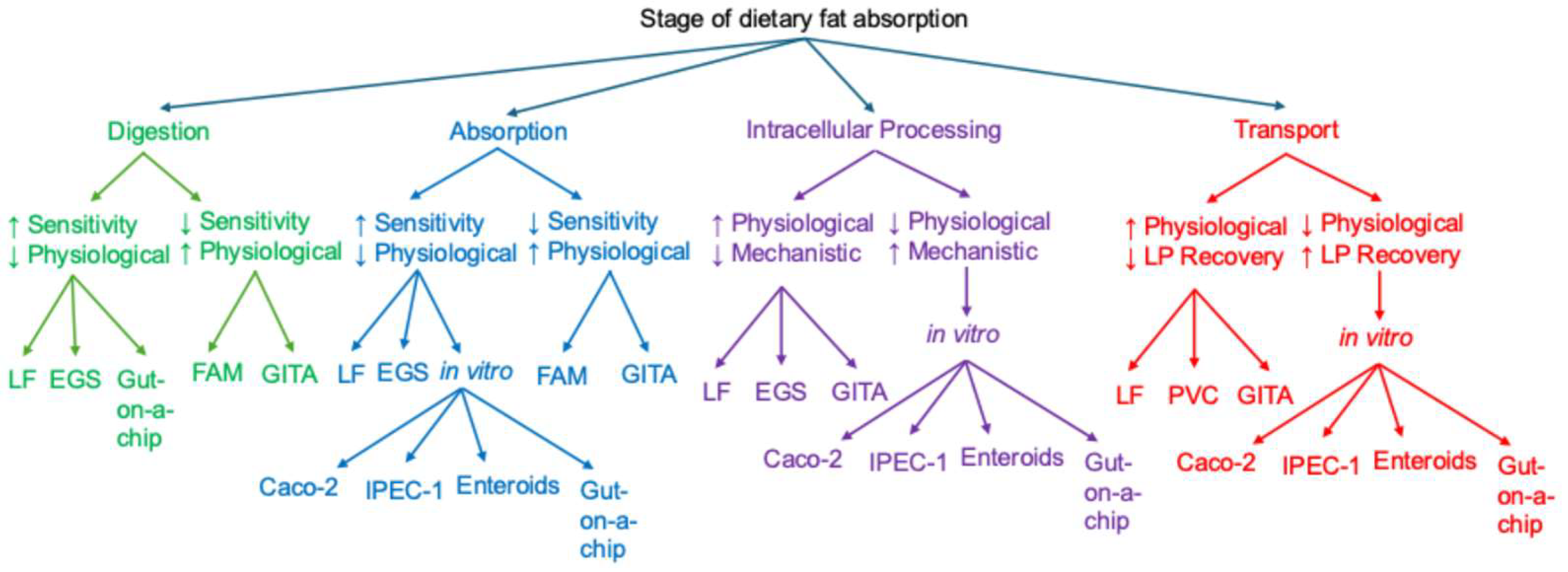 Nutrients 17 03644 g004