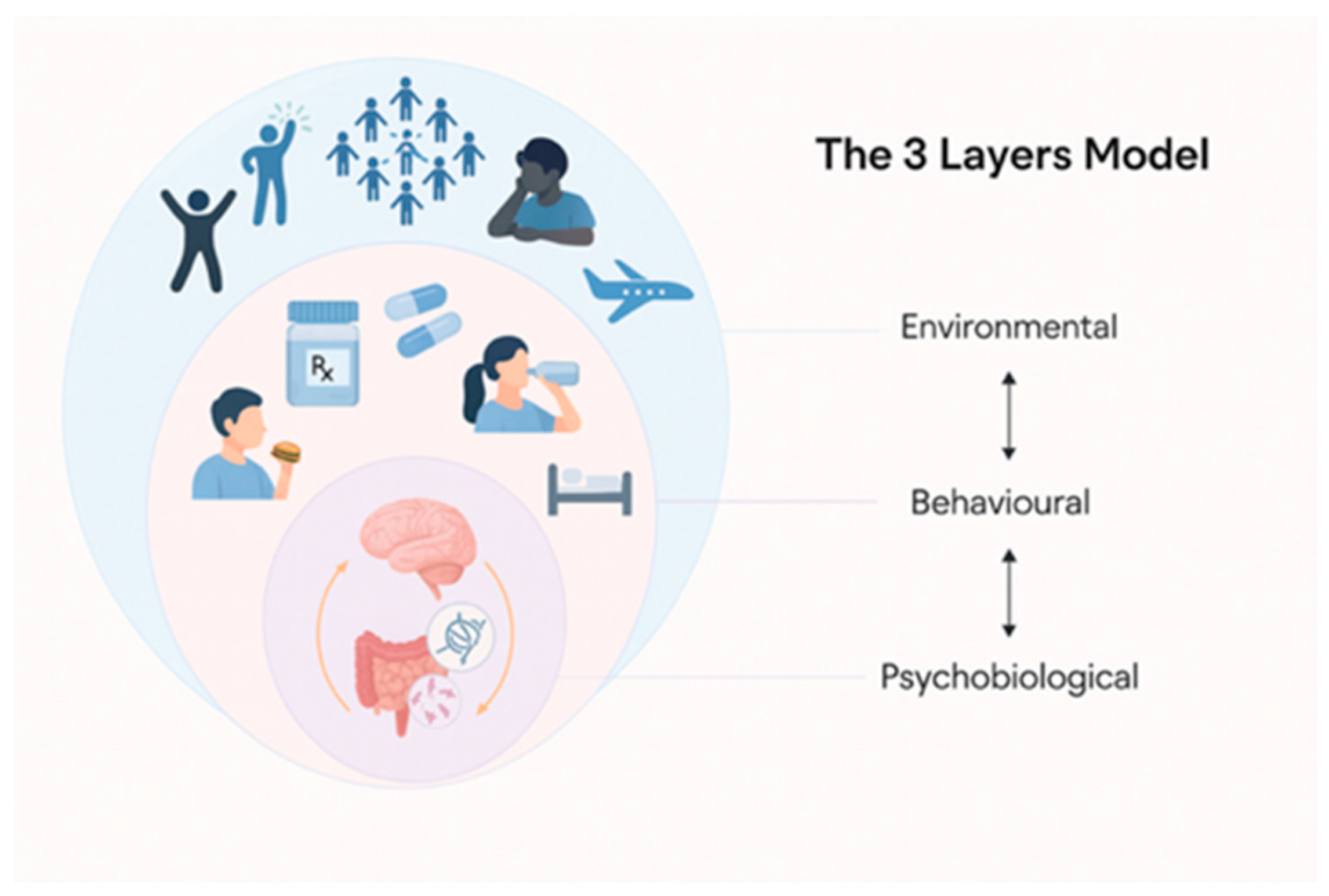 Nutrients 17 03657 g001
