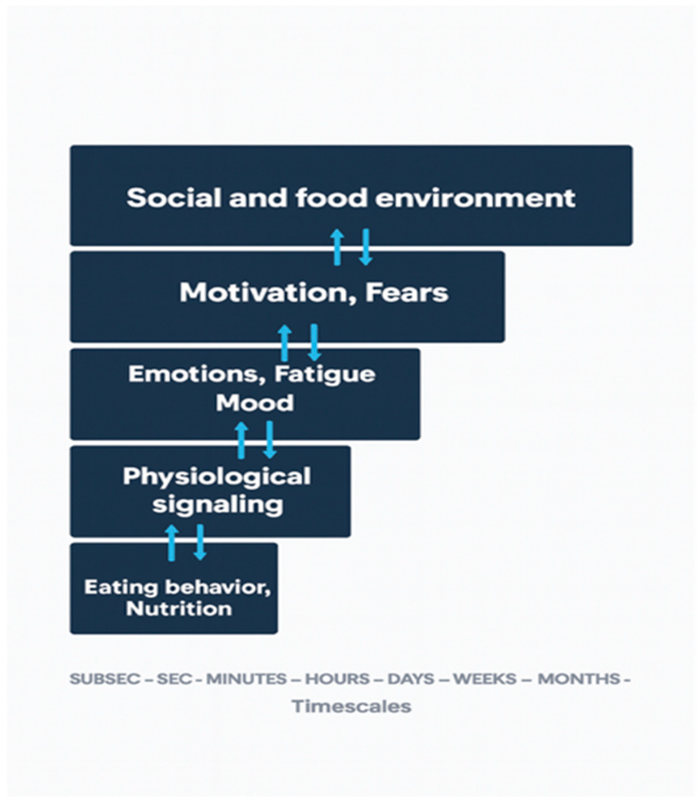 Nutrients 17 03657 g002