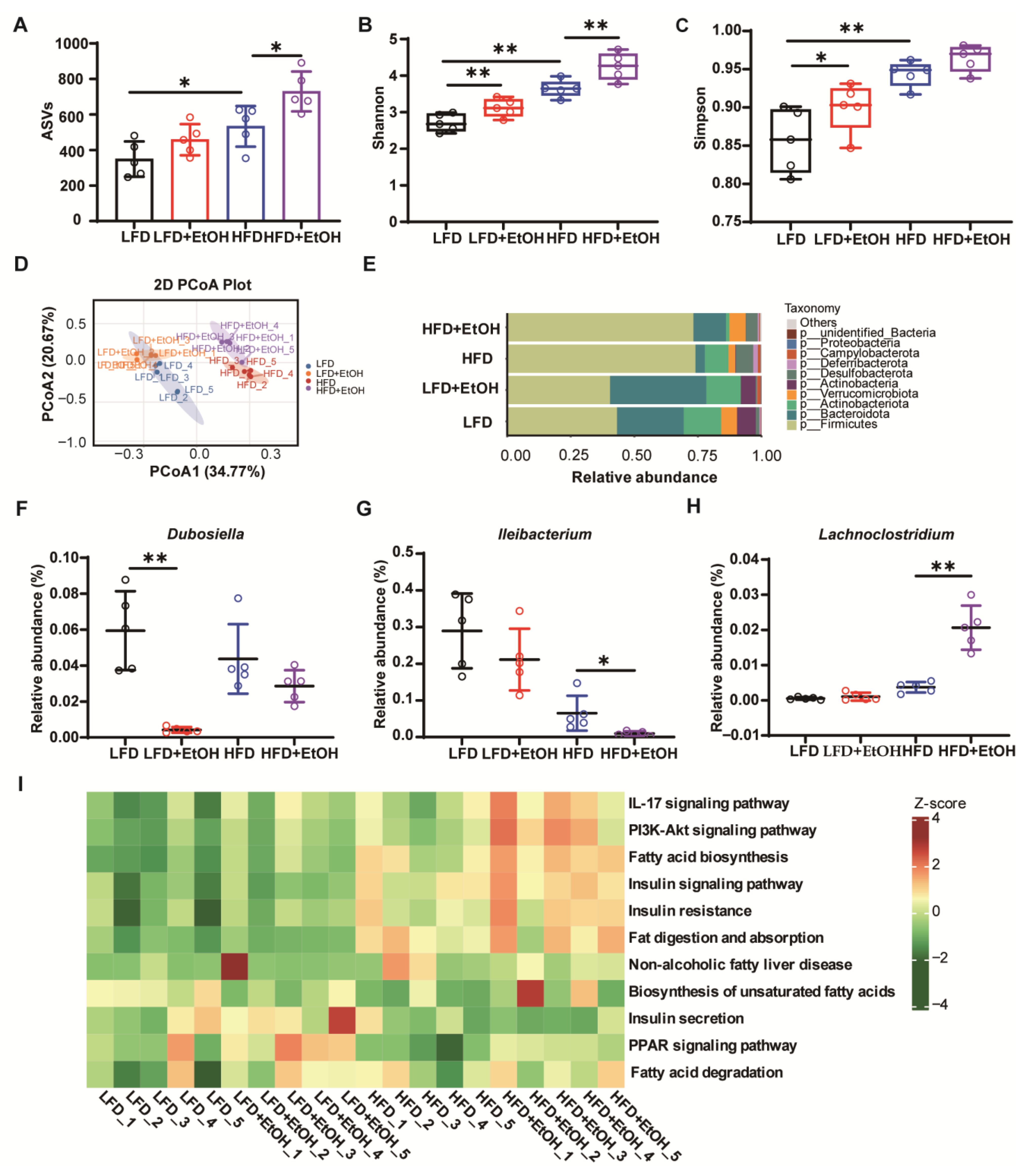 Nutrients 17 03658 g005