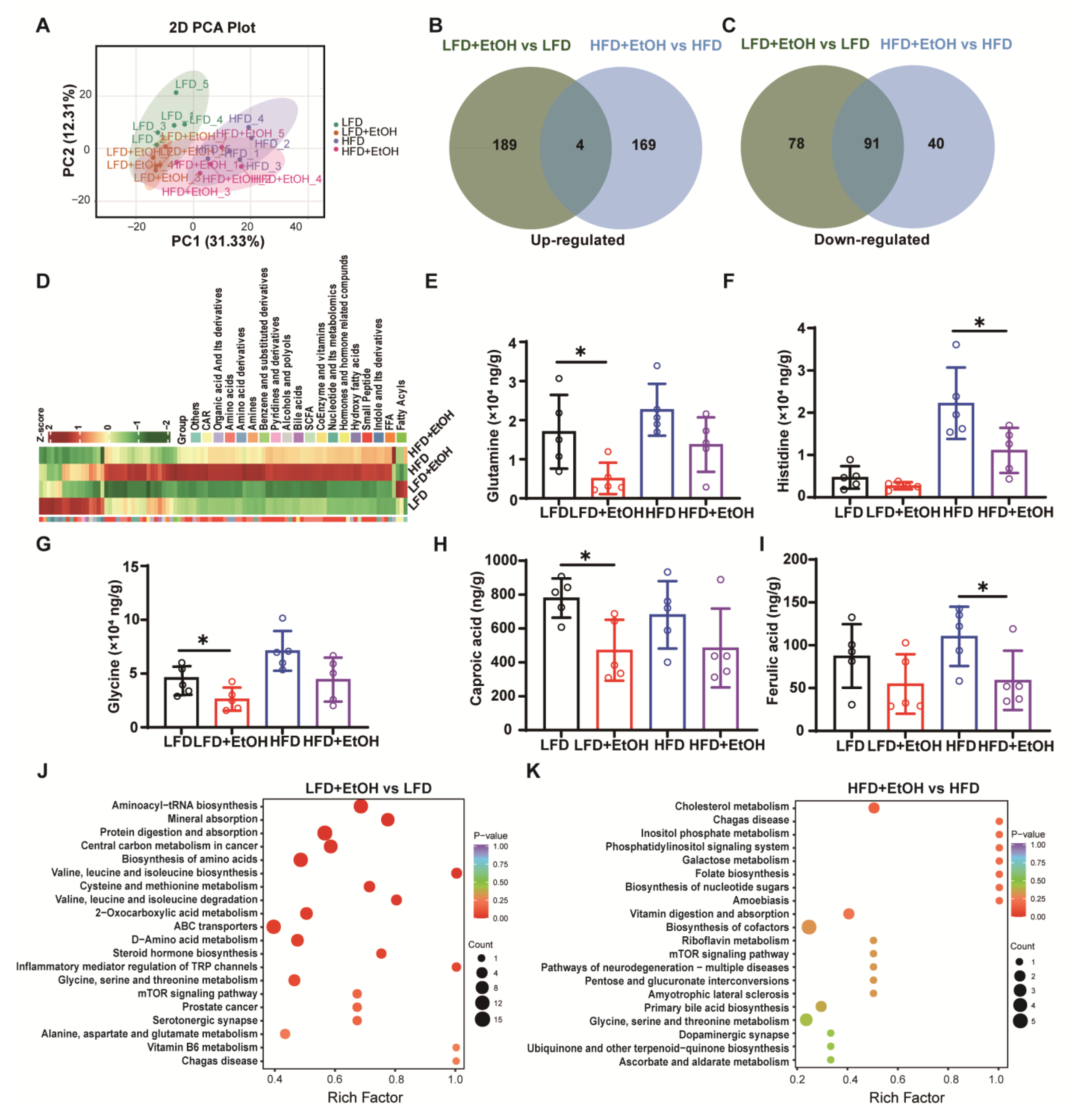 Nutrients 17 03658 g006