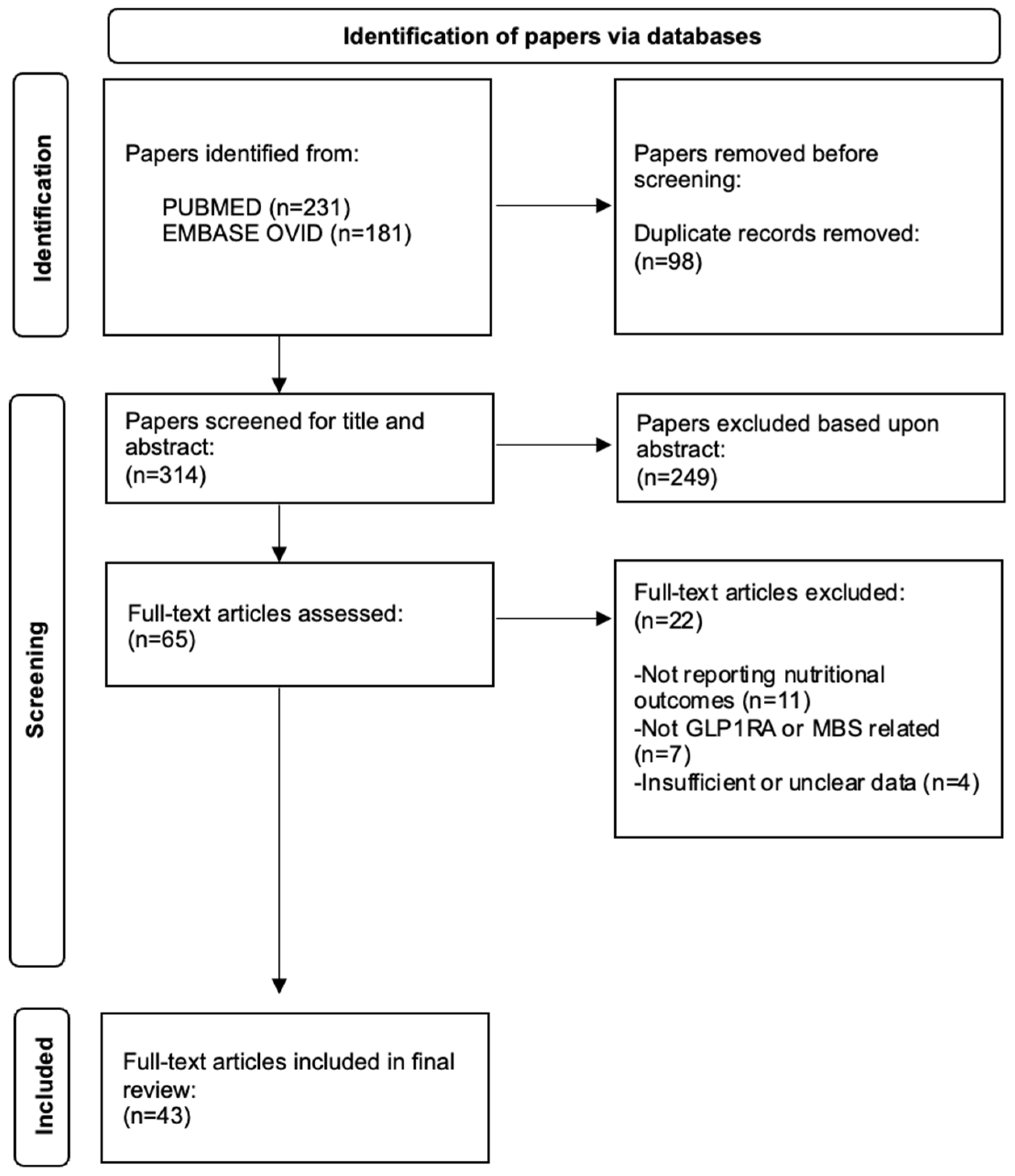 Nutrients 17 03659 g001