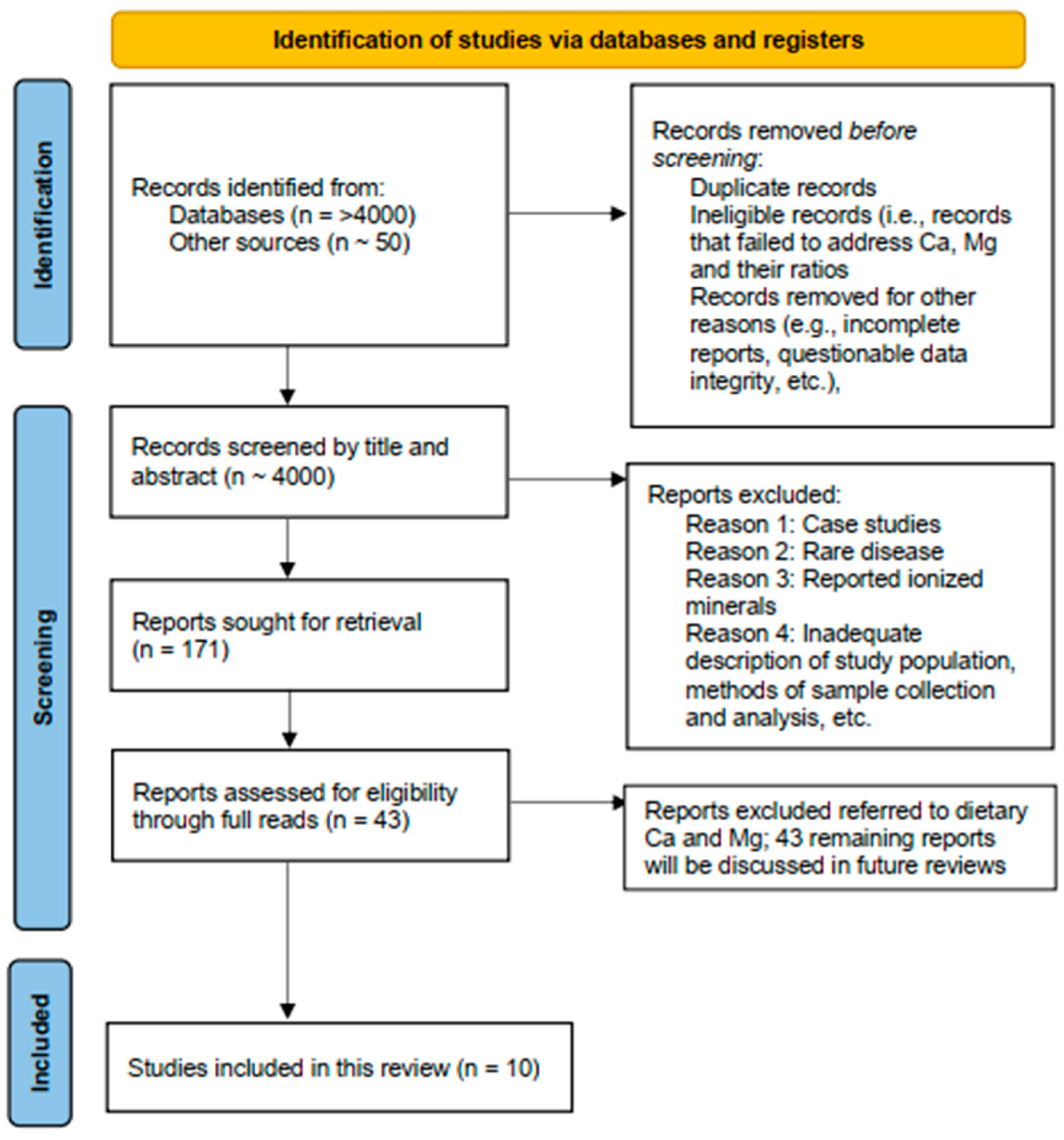 Nutrients 17 03662 g002 Nutrients 17 03662 g002