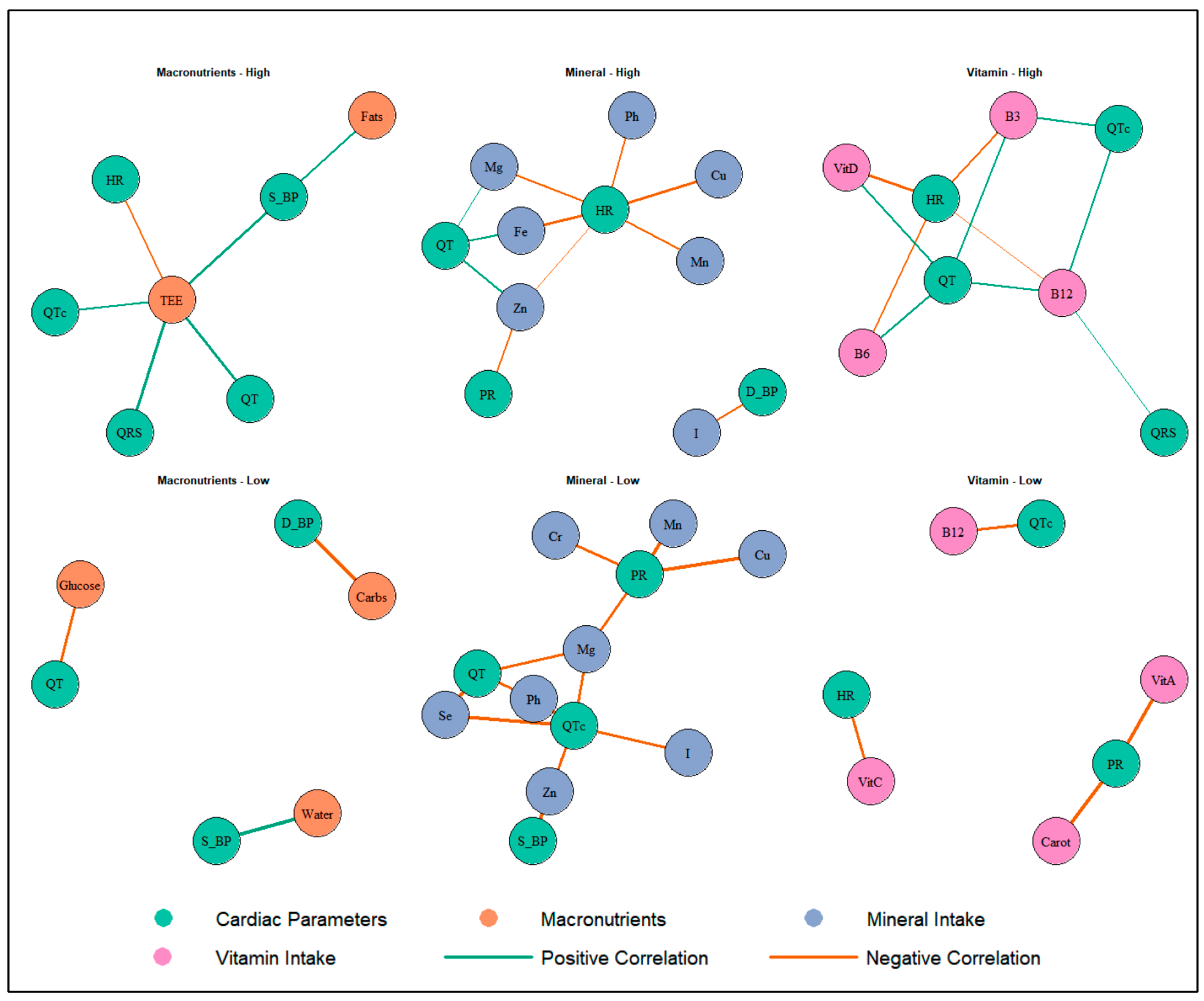 Nutrients 17 03665 g001