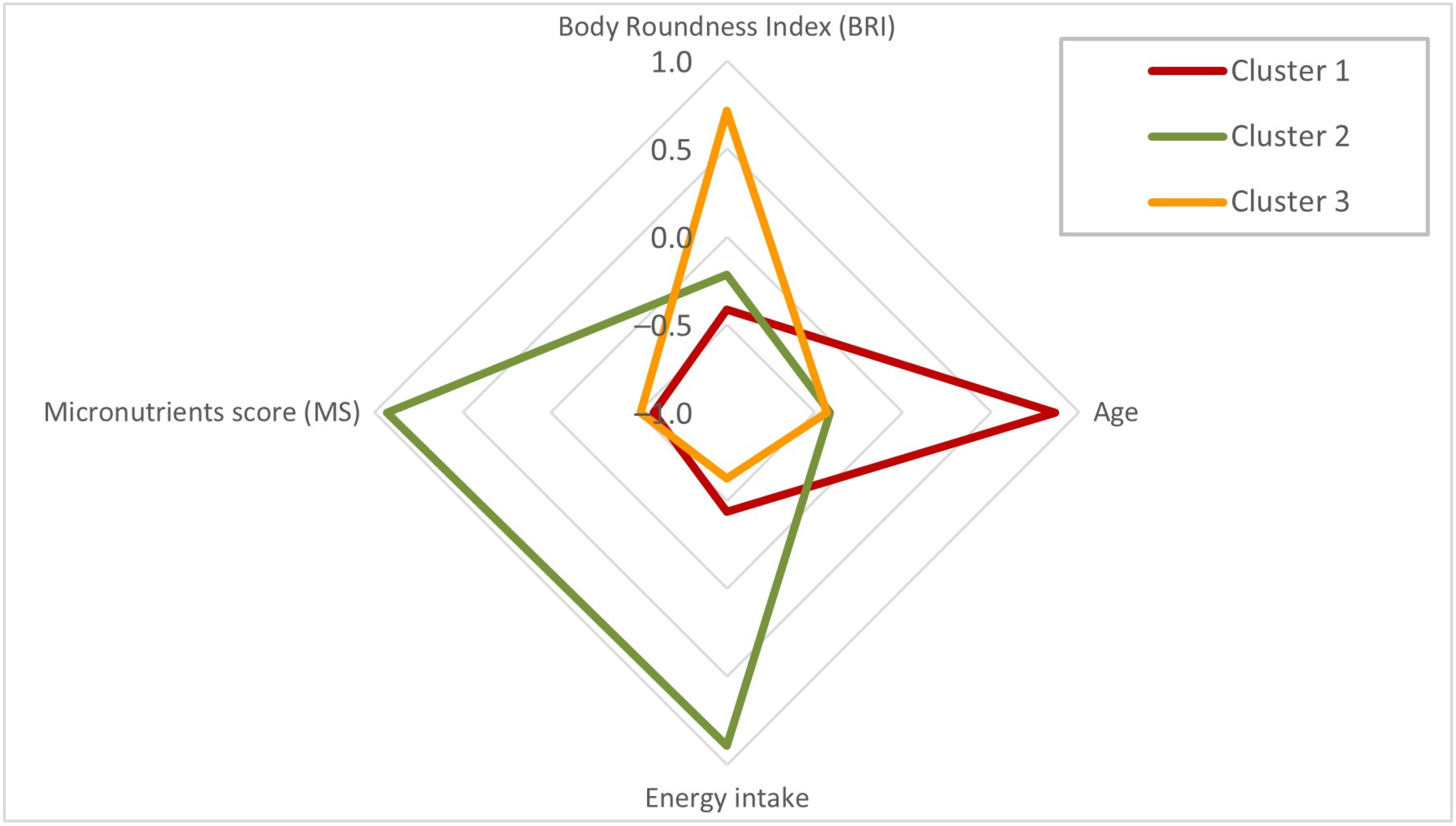 Nutrients 17 03666 g001