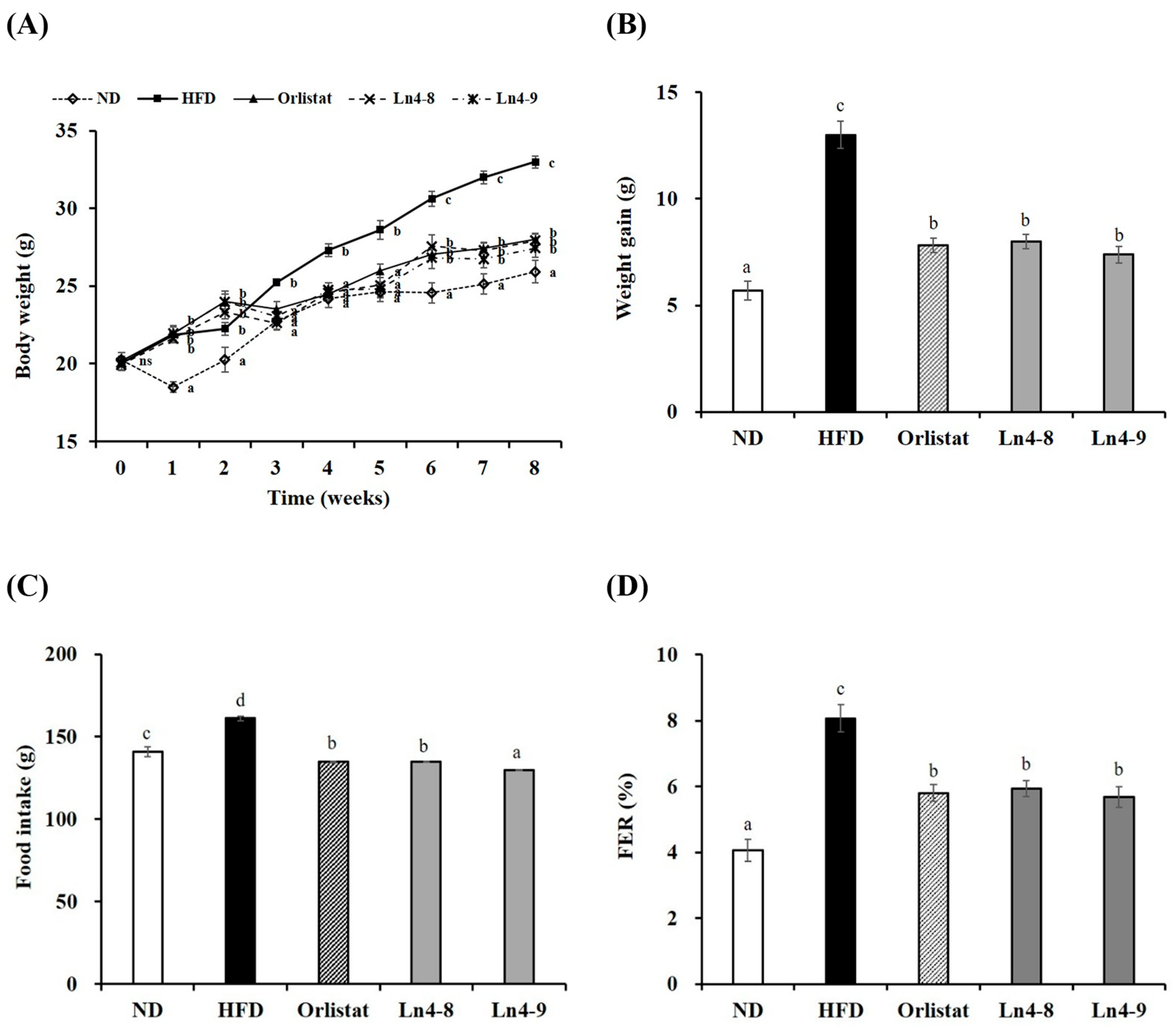 Nutrients 17 03668 g001