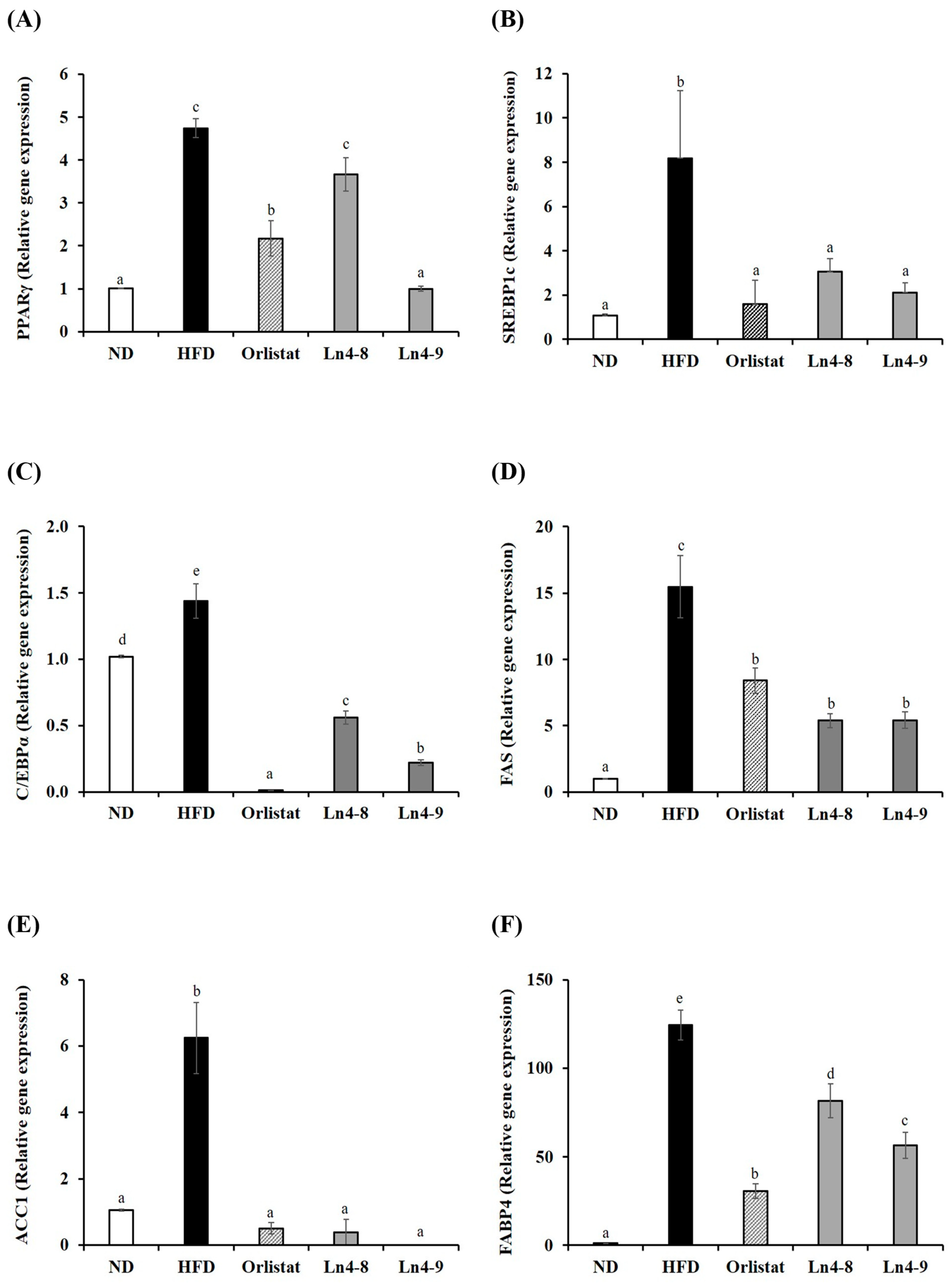 Nutrients 17 03668 g003