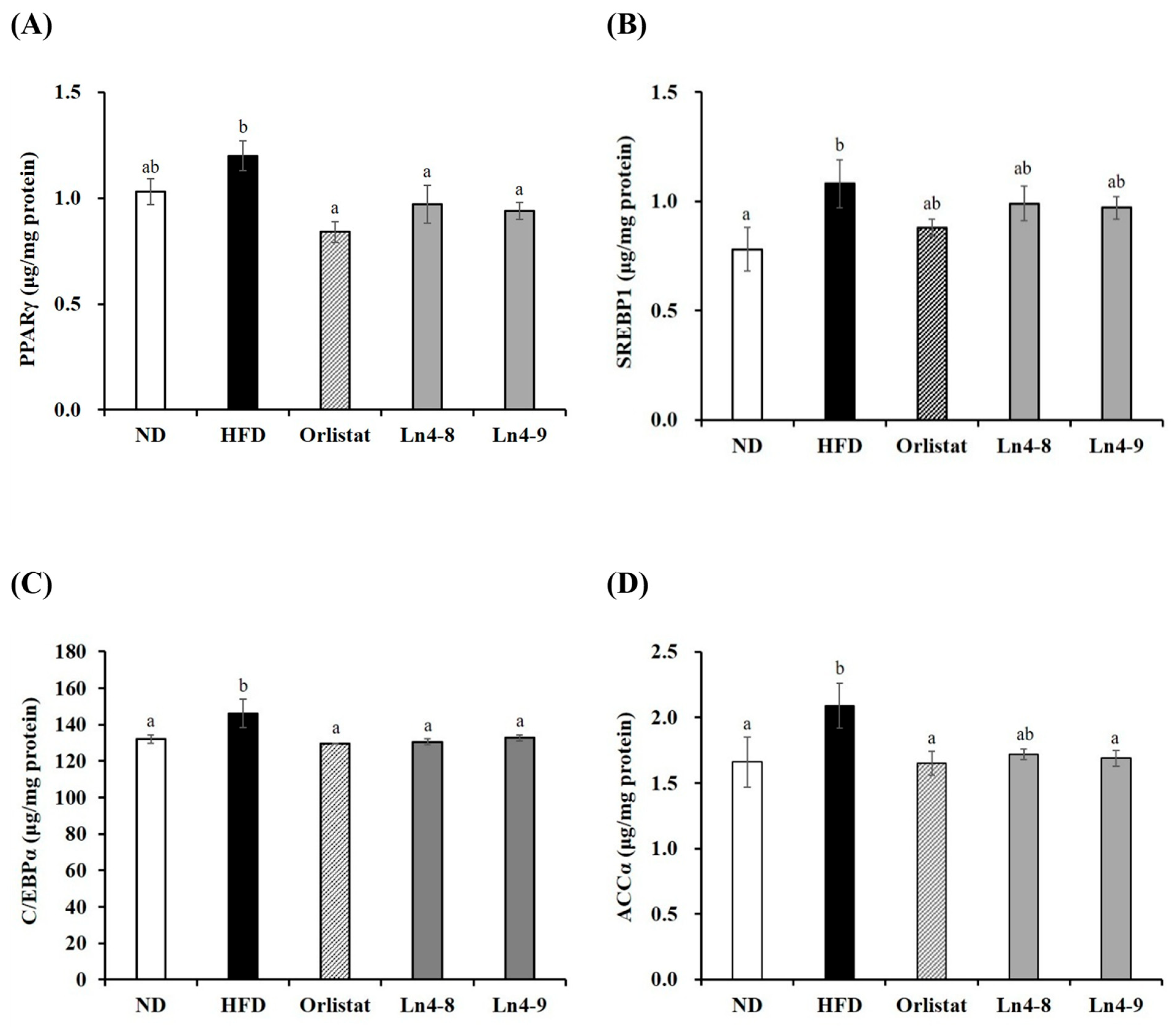 Nutrients 17 03668 g004