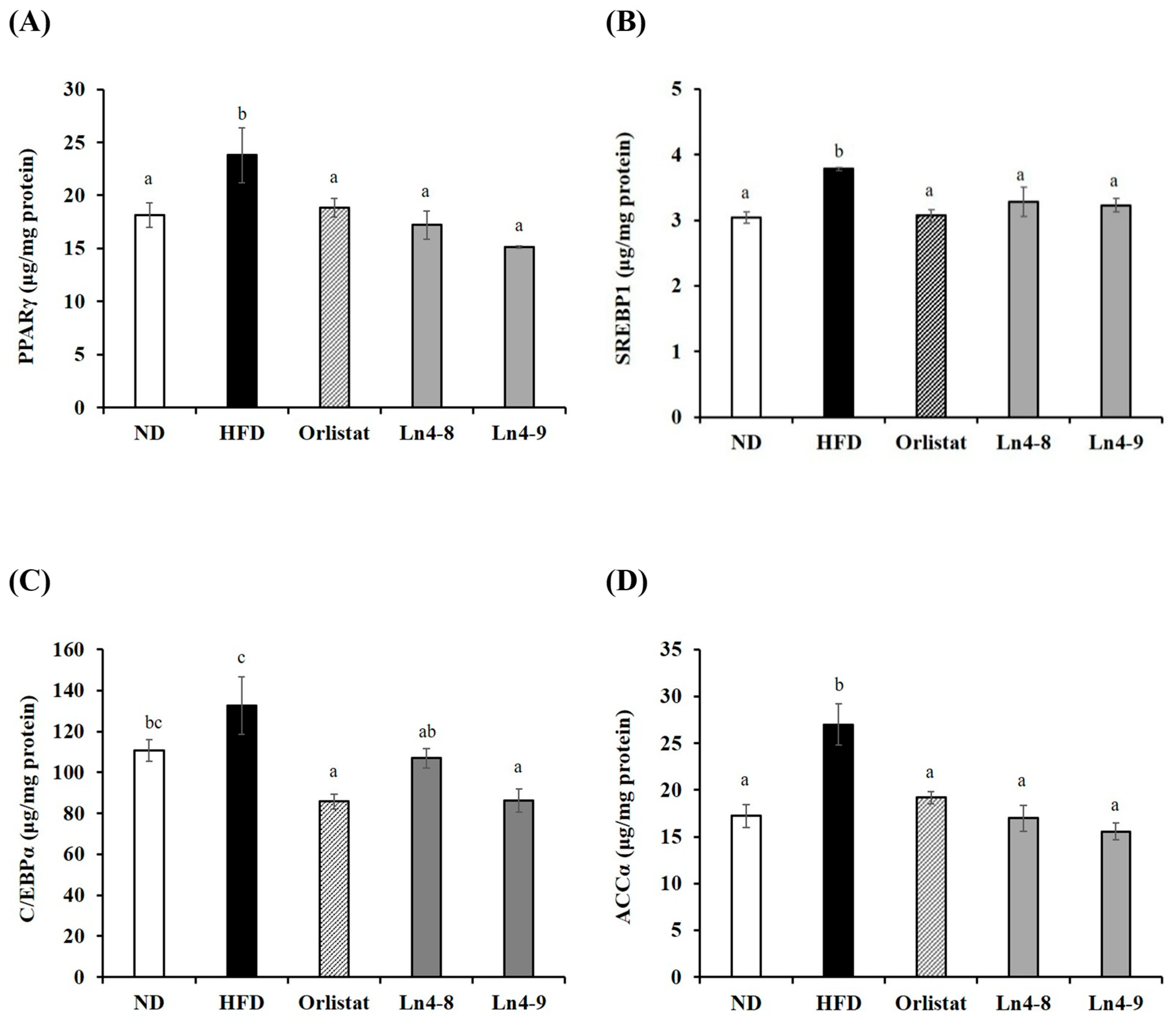 Nutrients 17 03668 g005