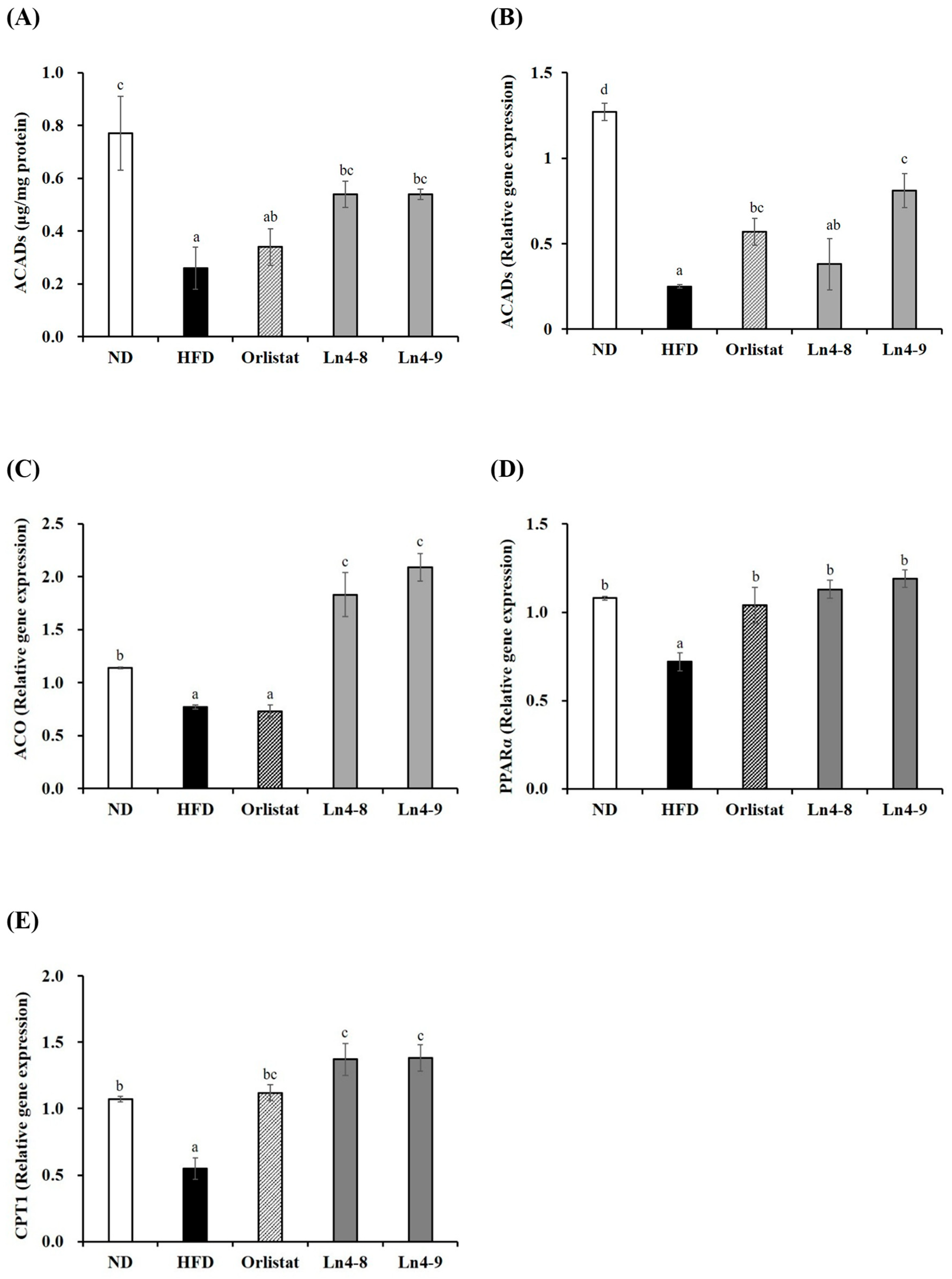 Nutrients 17 03668 g006
