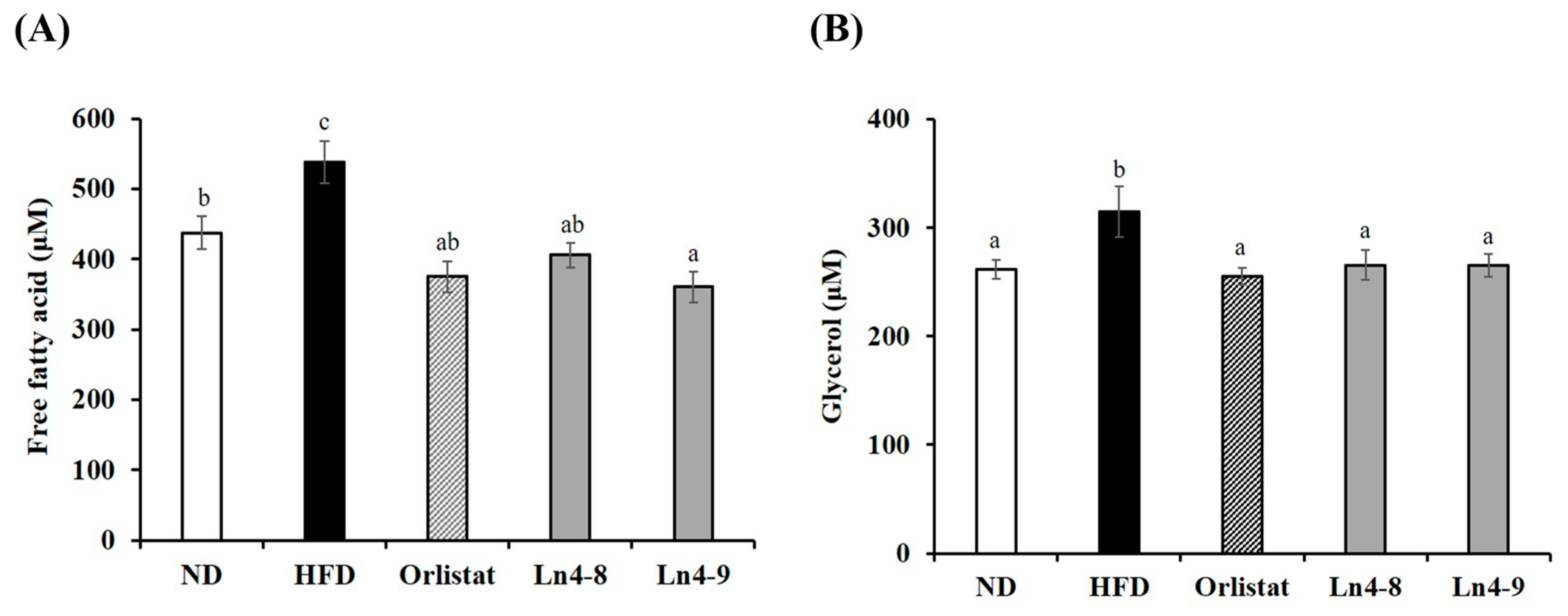 Nutrients 17 03668 g008