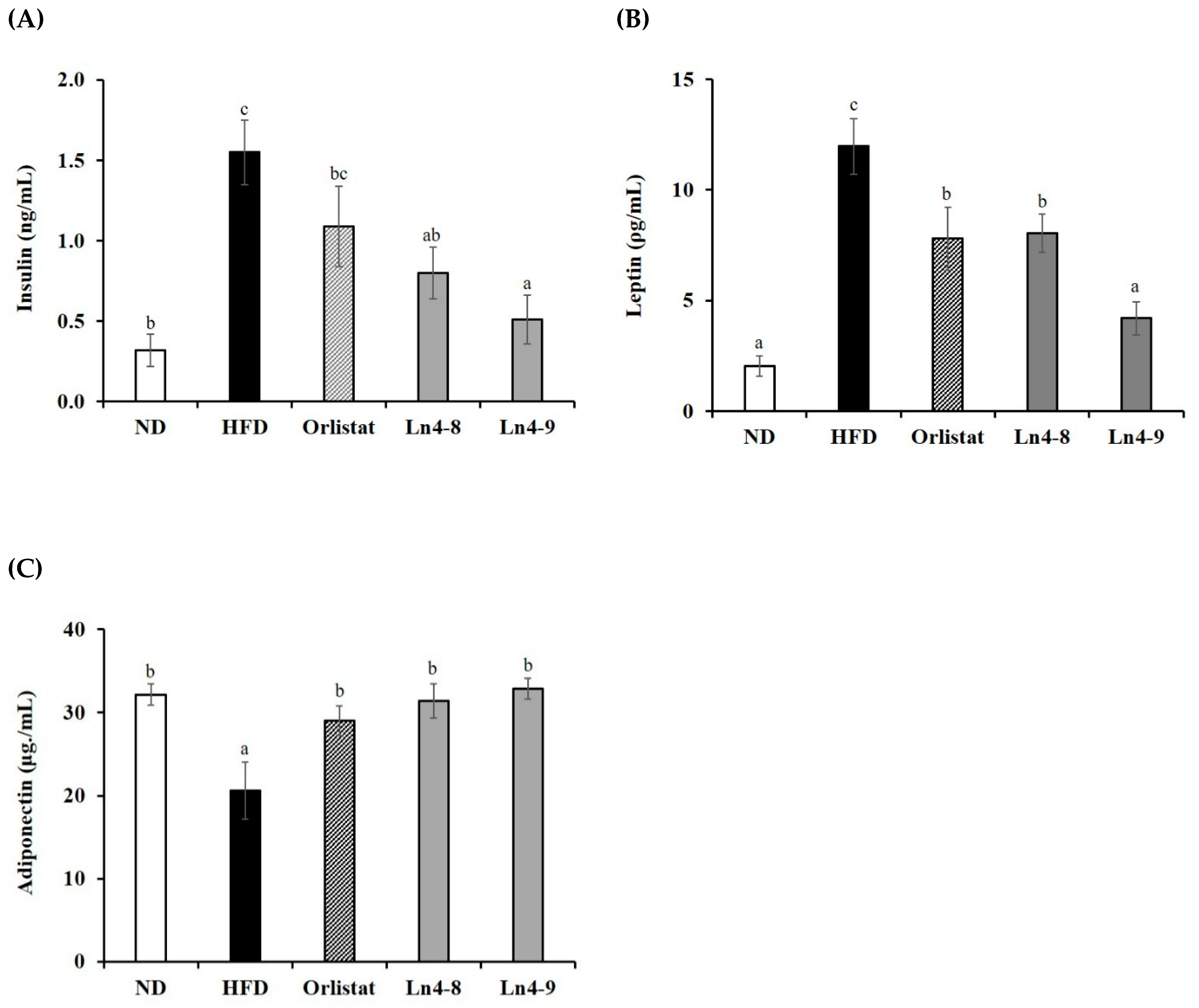 Nutrients 17 03668 g009