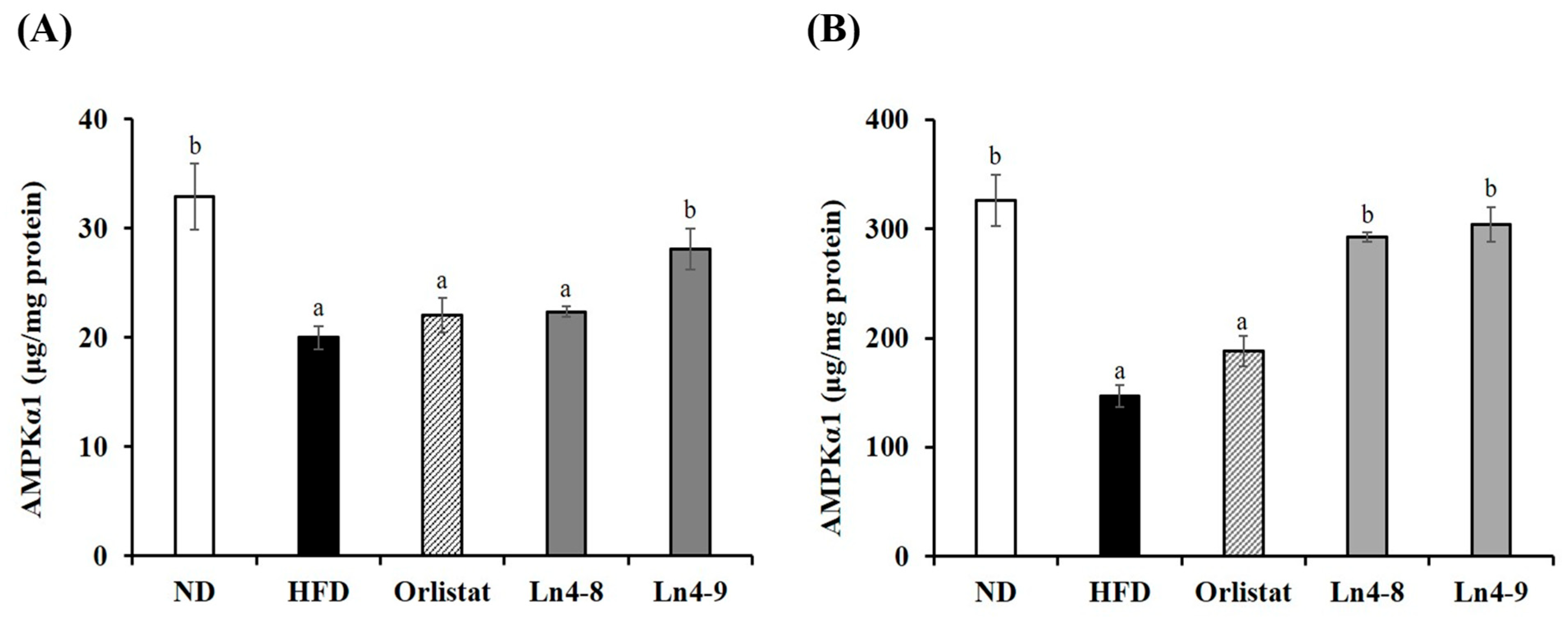 Nutrients 17 03668 g010