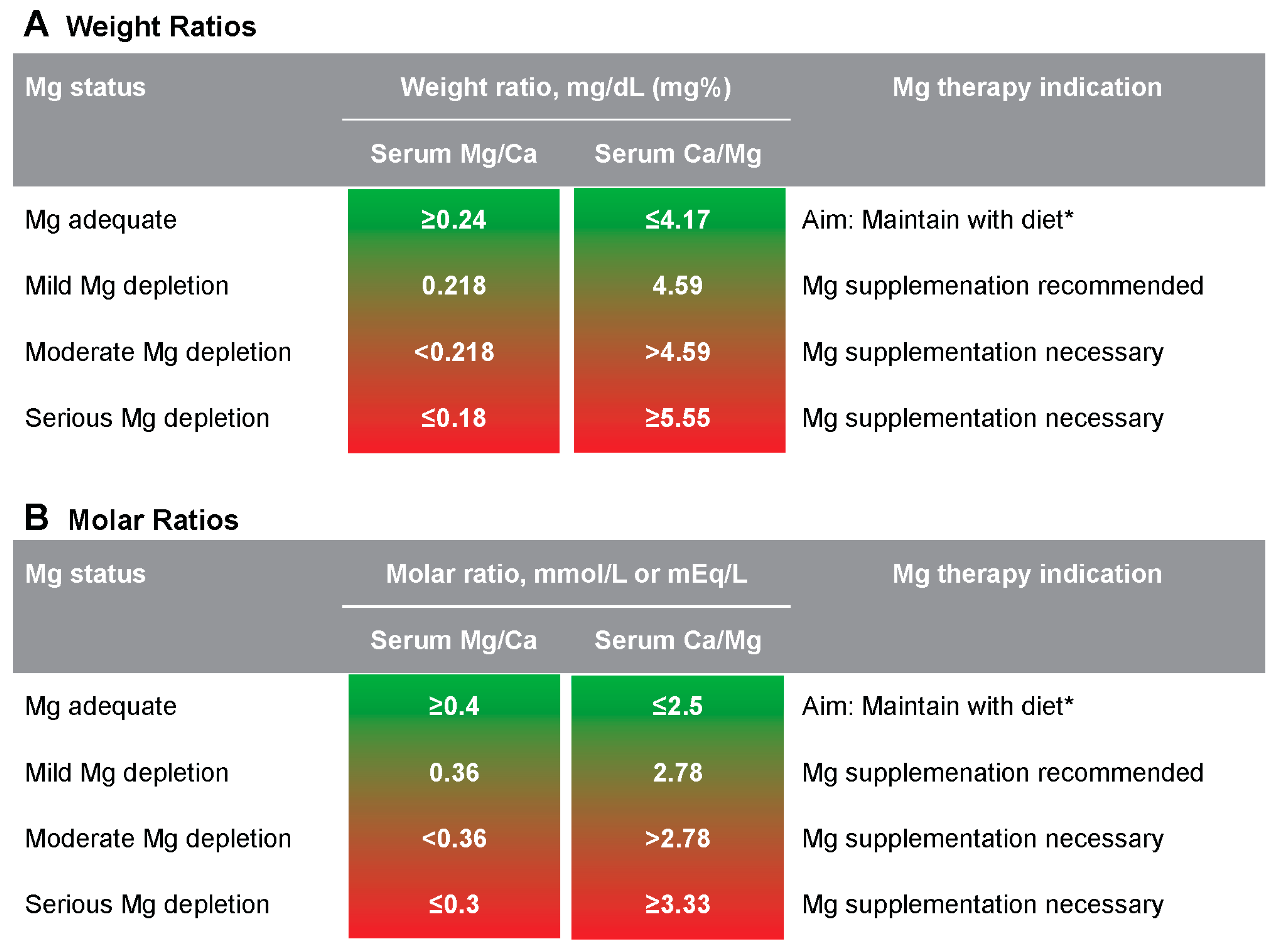 Nutrients 17 03671 g001