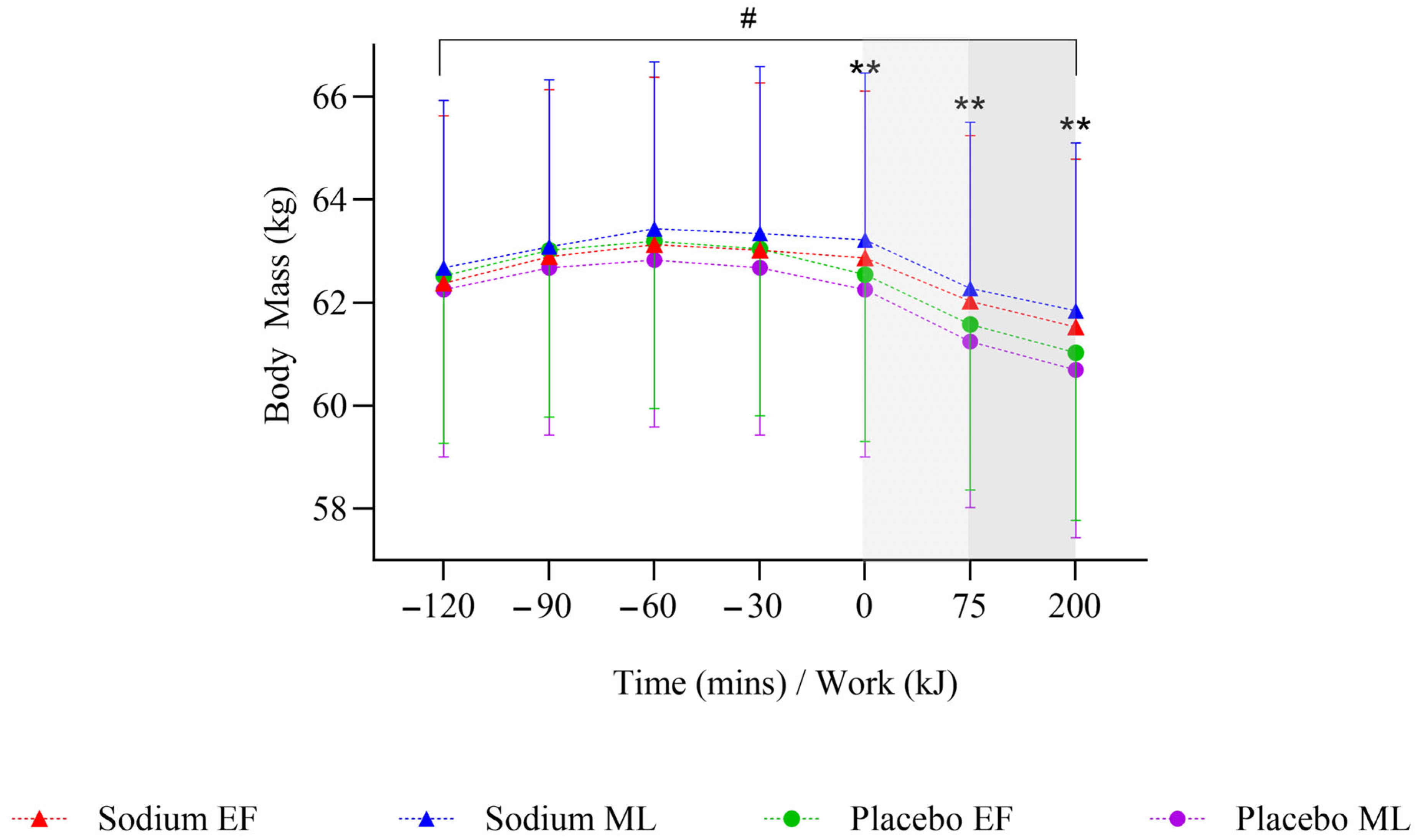 Nutrients 17 03672 g002