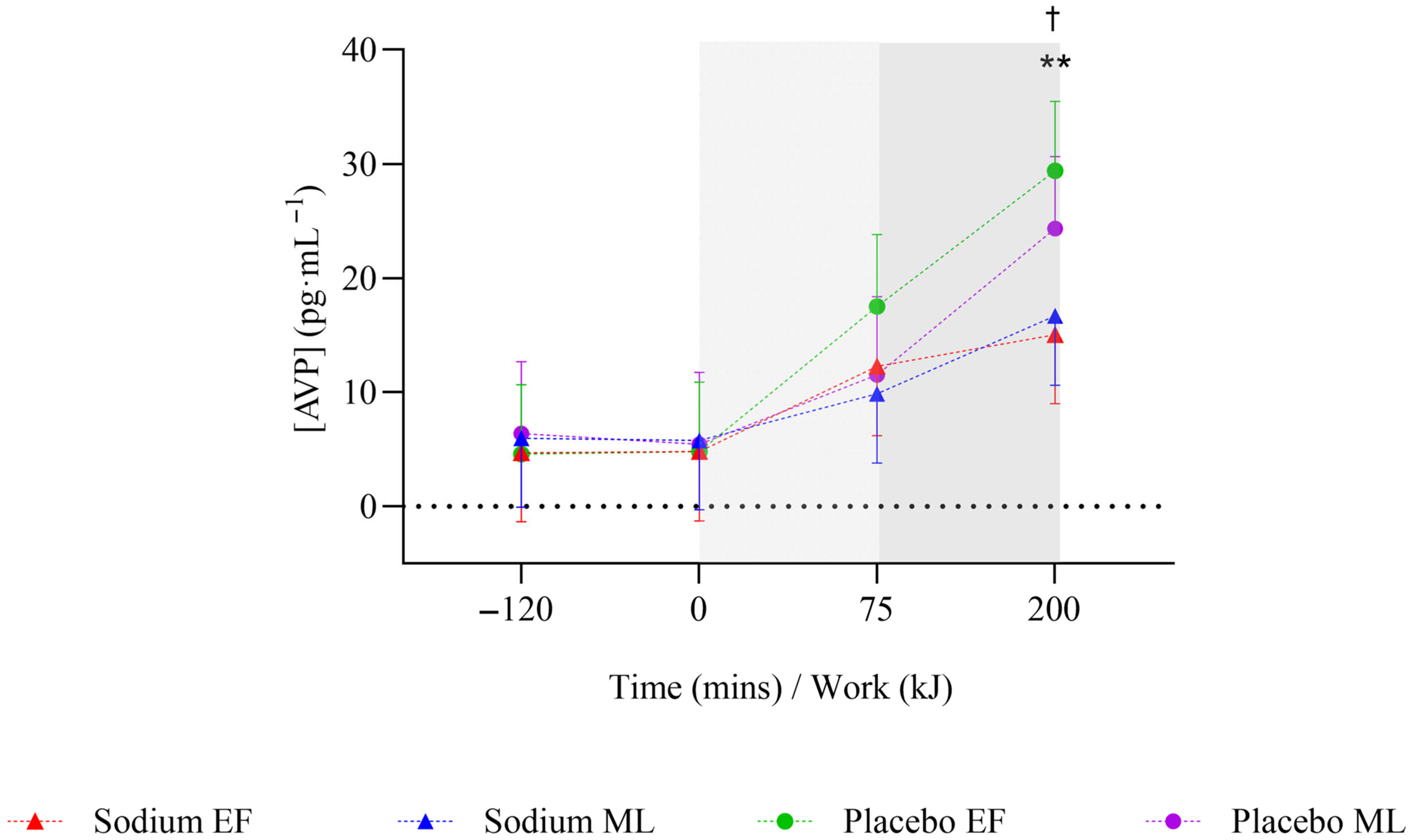 Nutrients 17 03672 g003