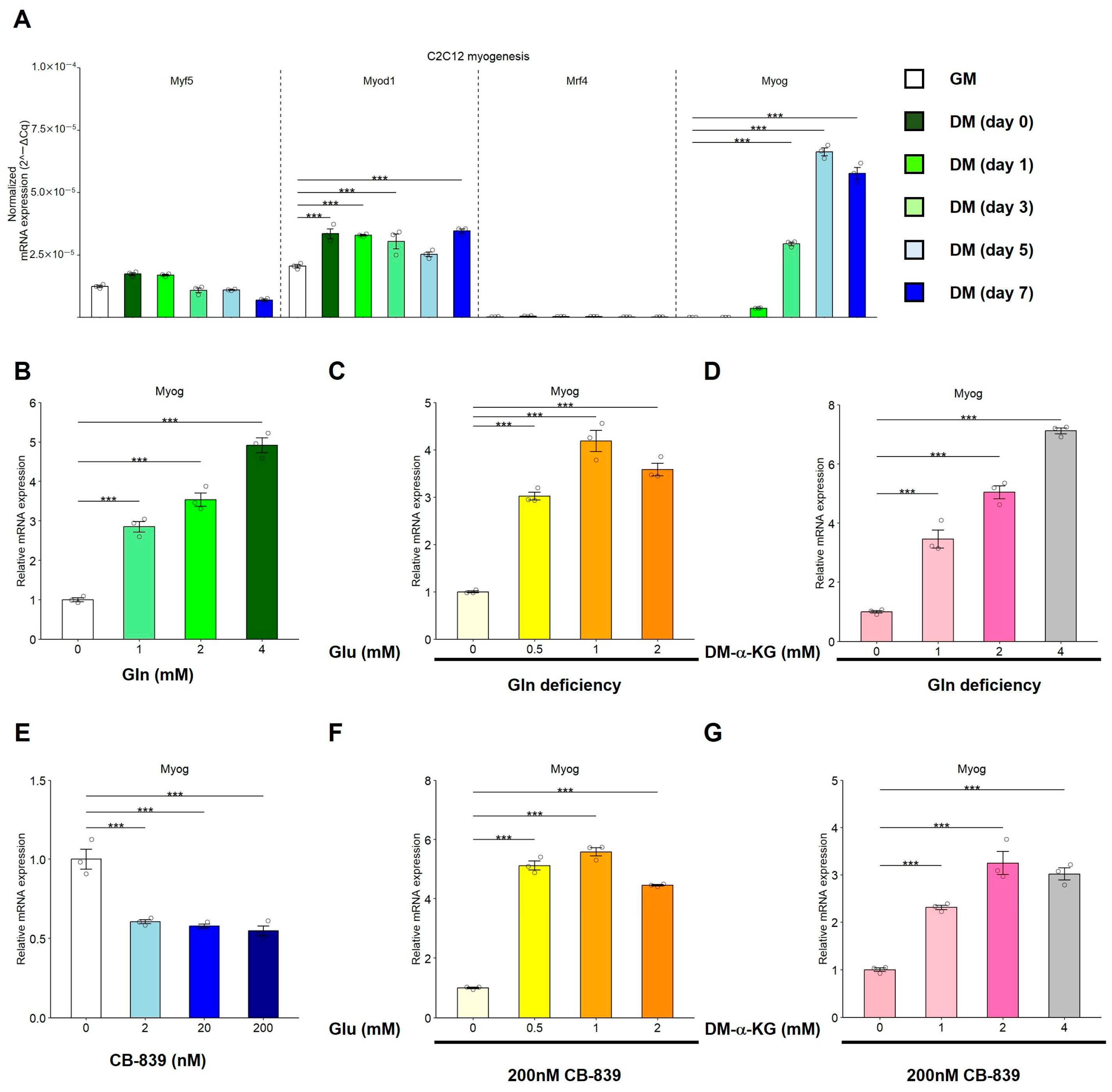 Nutrients 17 03673 g006