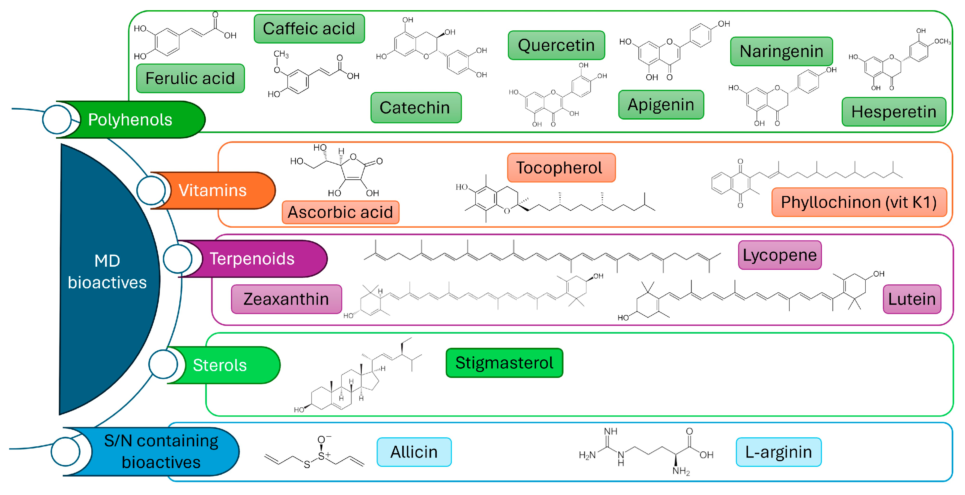 Nutrients 17 03675 g001