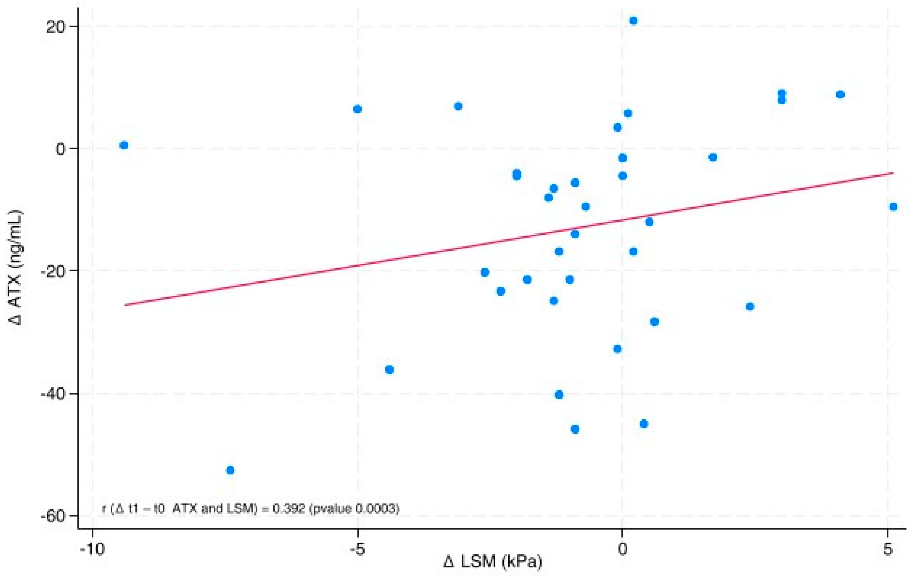 Nutrients 17 03676 g002
