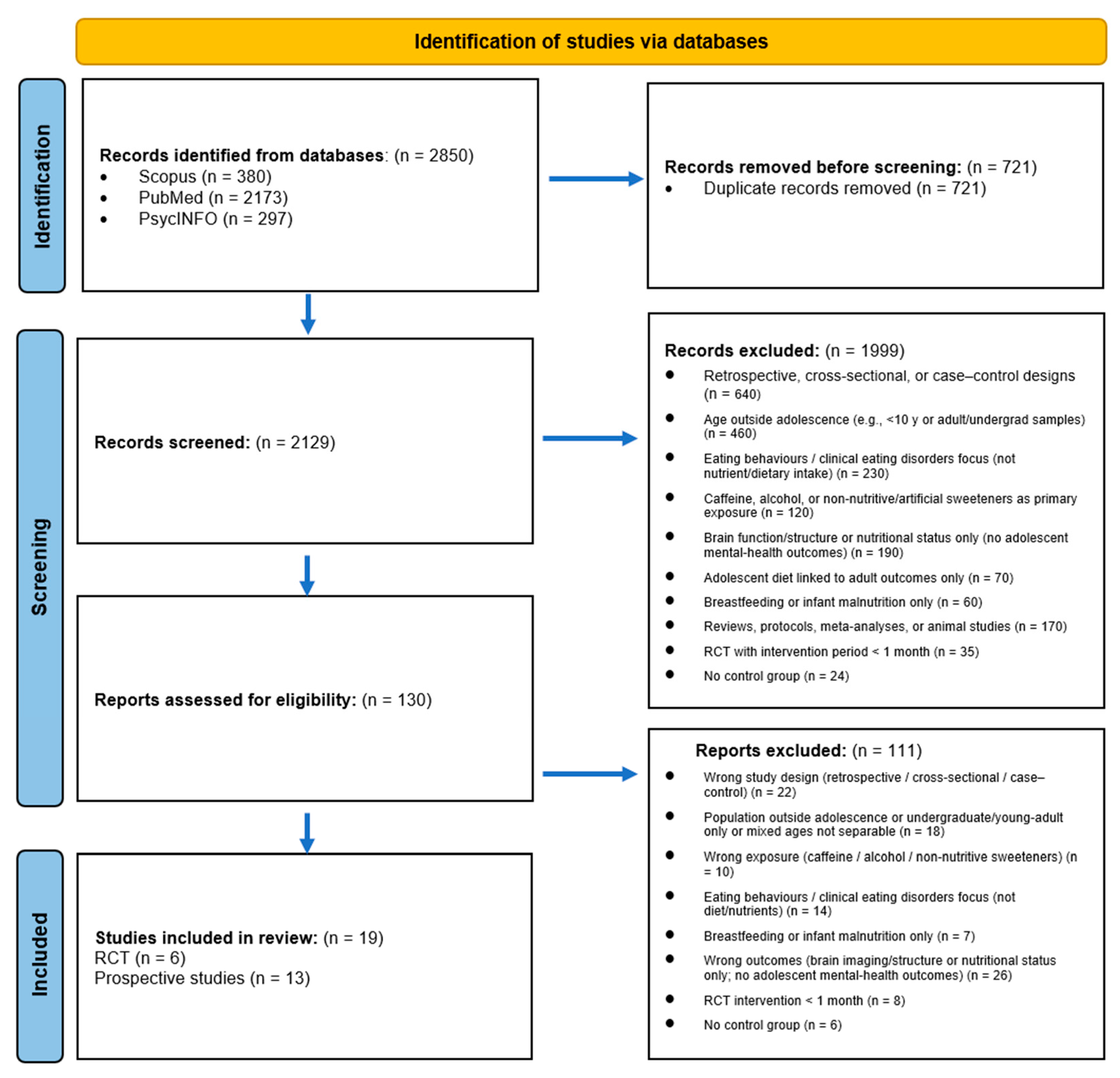 食事と若年層メンタルヘルスの関連性:今後の研究課題を提示 (Could dietary change support adolescent mental health? New review highlights evidence gaps and future research priorities)