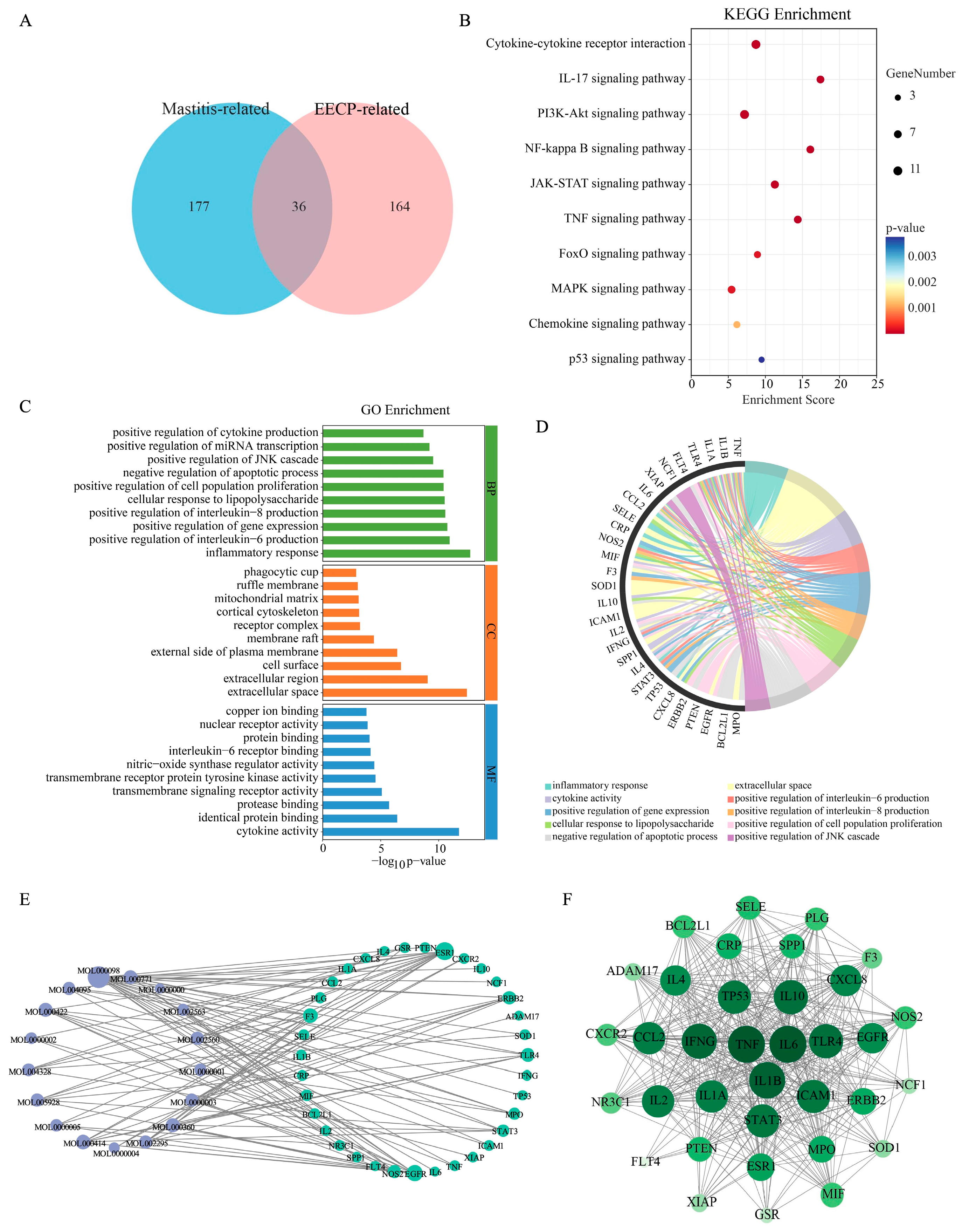 Nutrients 17 03683 g001 Nutrients 17 03683 g001