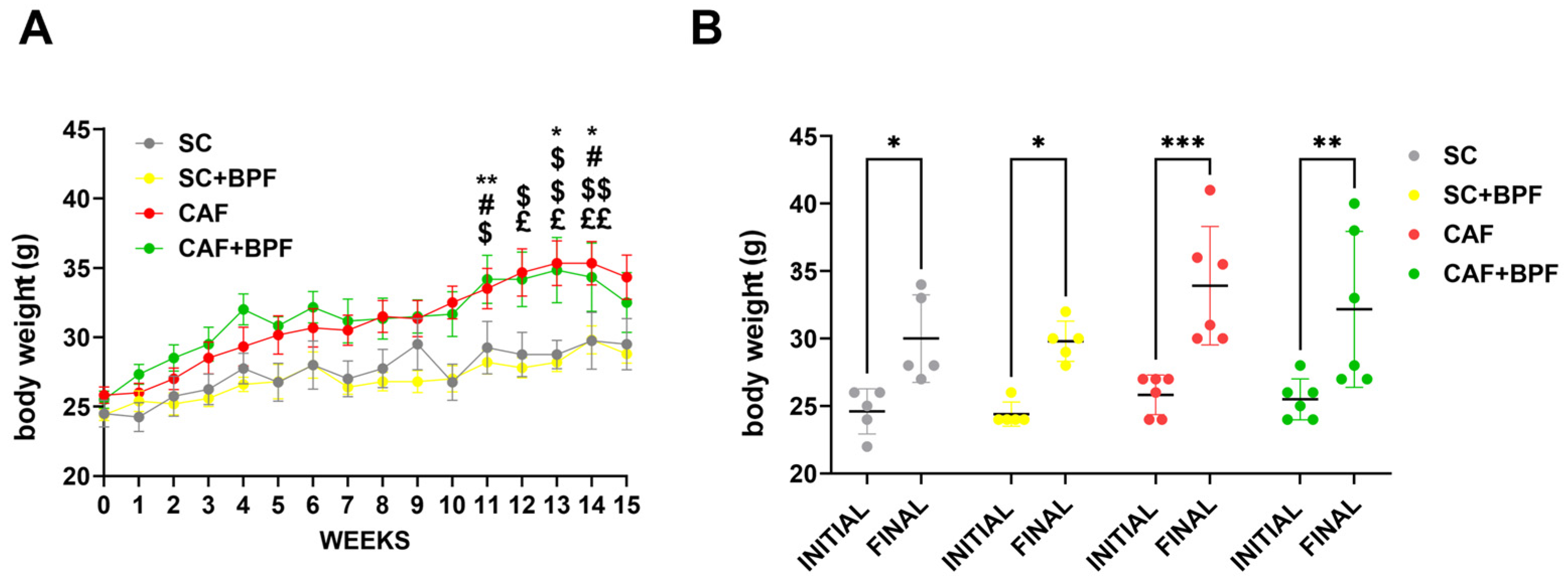 Nutrients 17 03684 g002