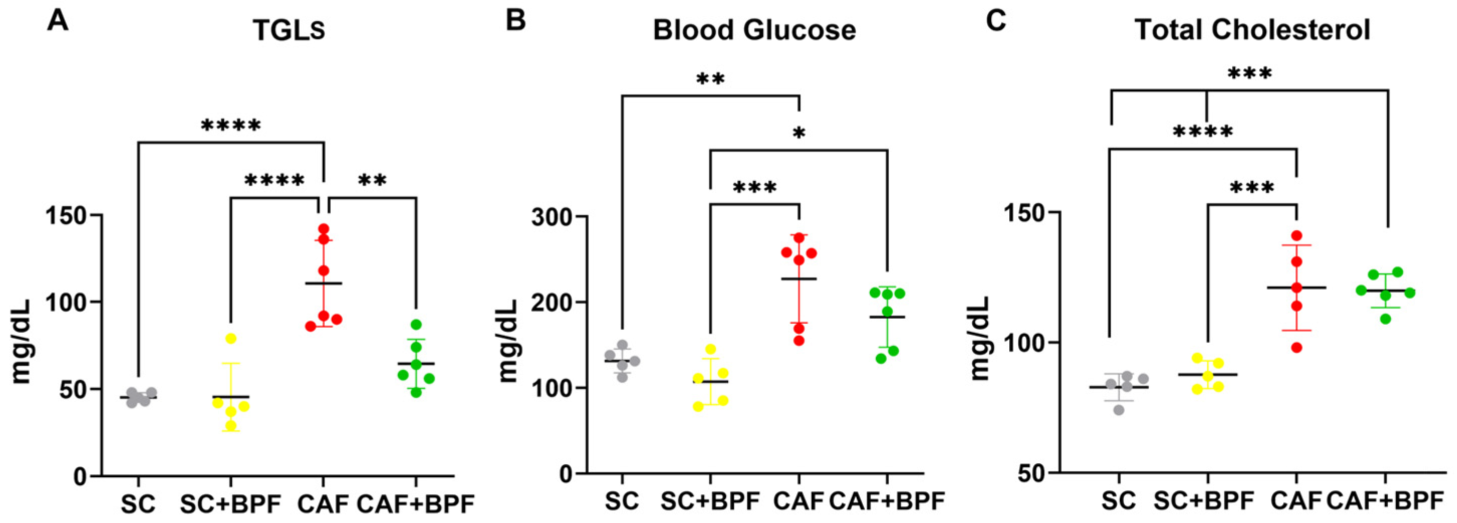 Nutrients 17 03684 g003