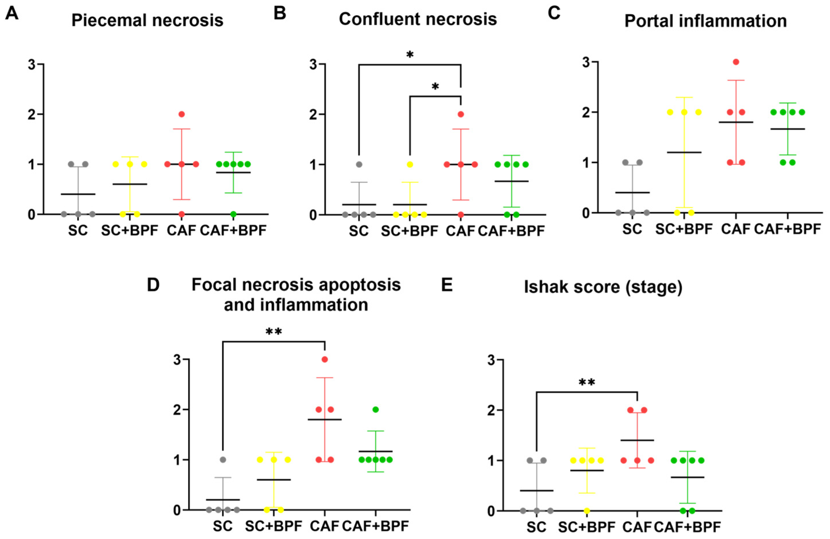 Nutrients 17 03684 g006