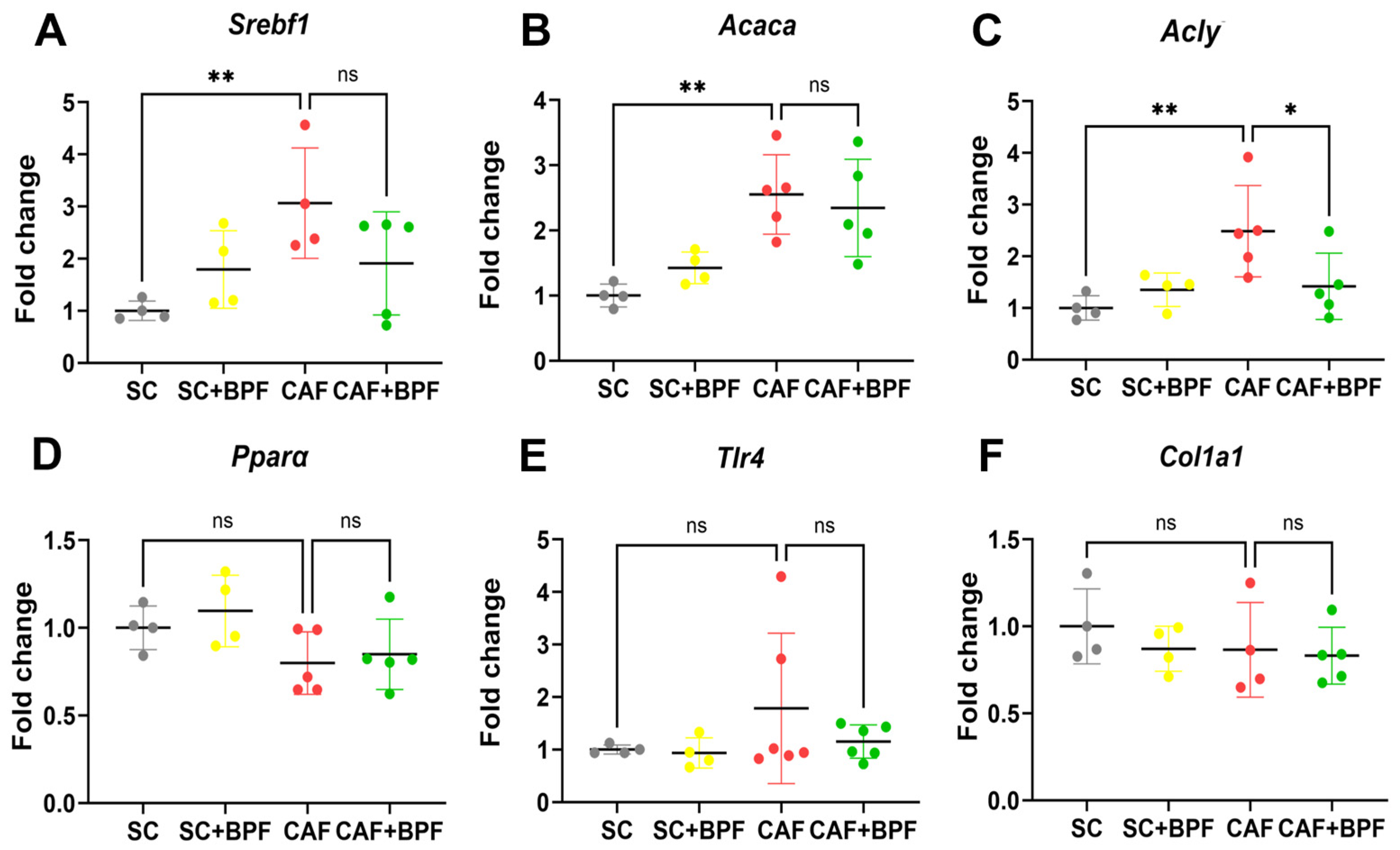 Nutrients 17 03684 g009