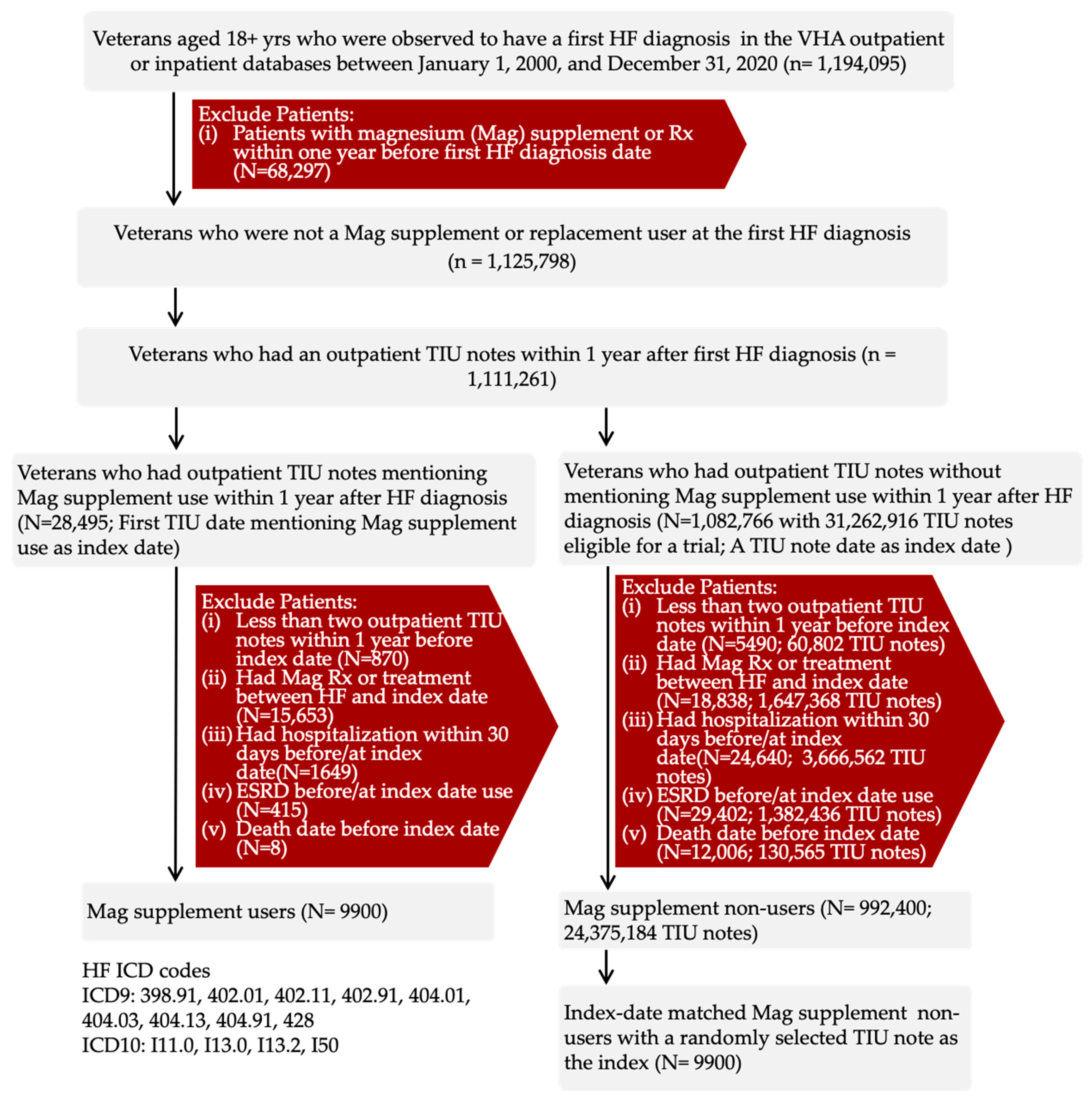 Nutrients 17 03687 g001