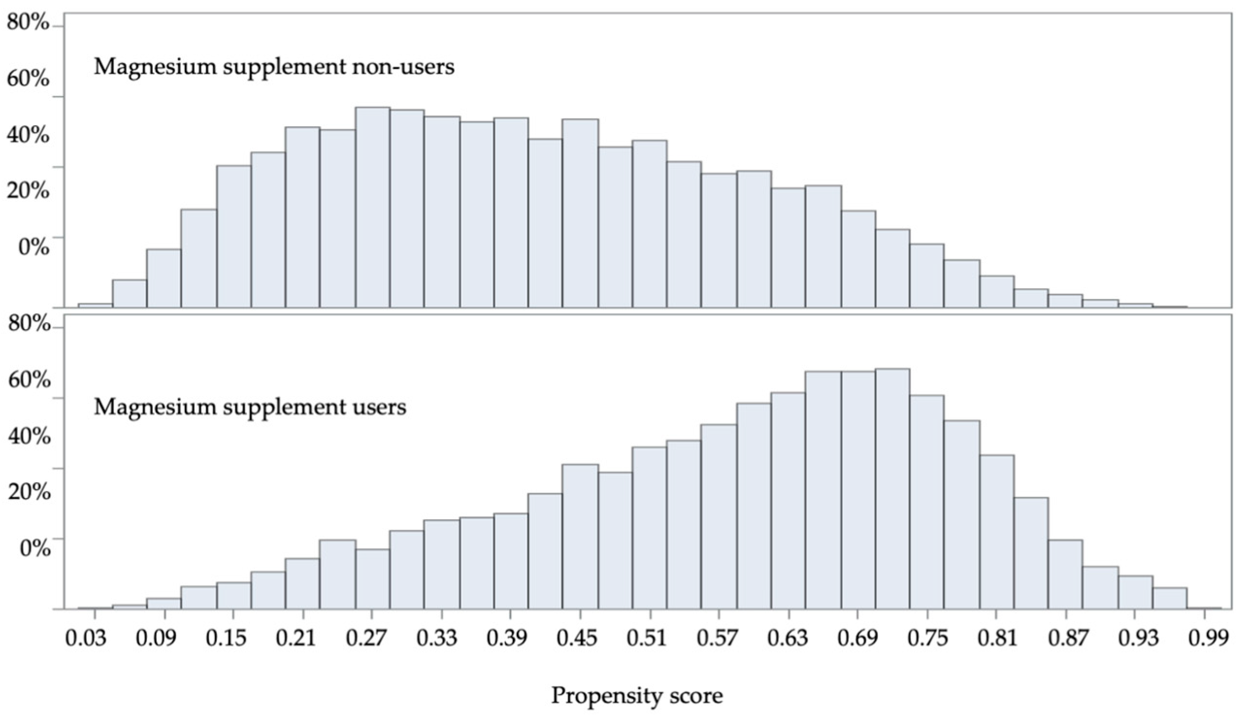 Nutrients 17 03687 g003