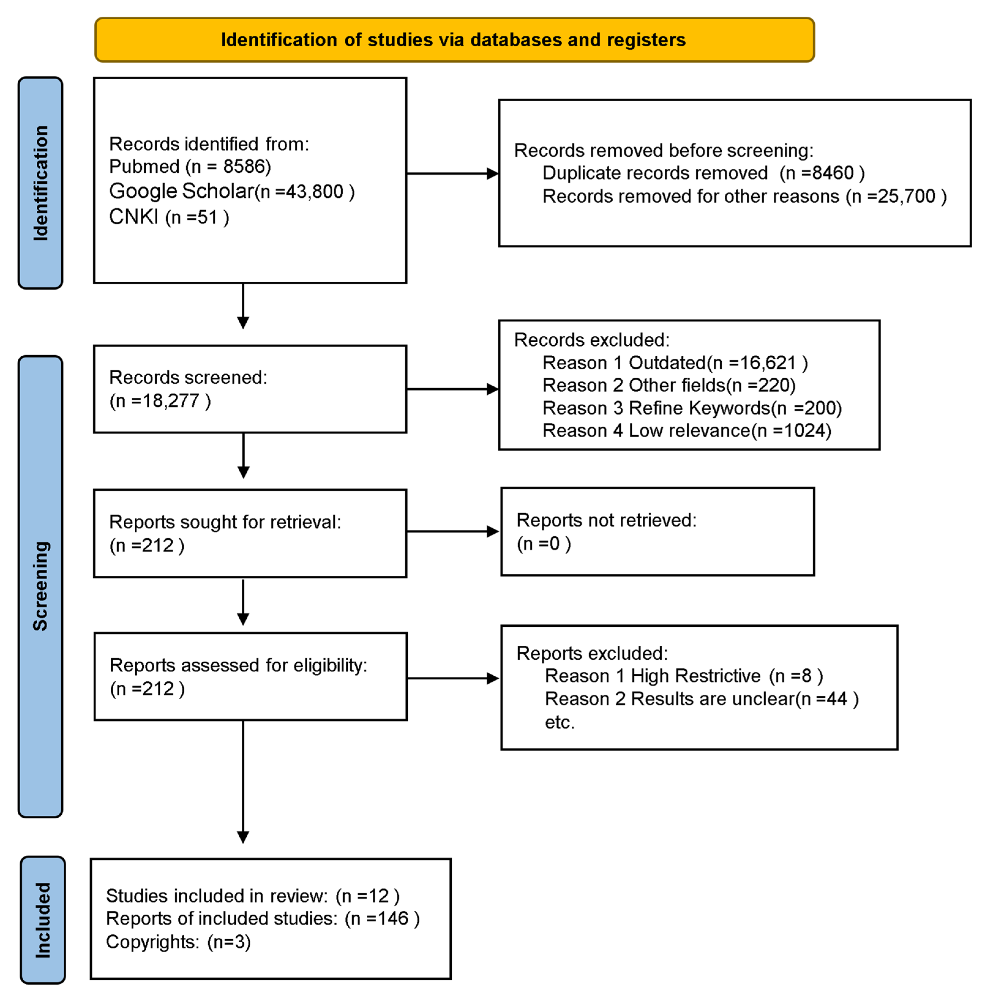 Nutrients 17 03688 g001