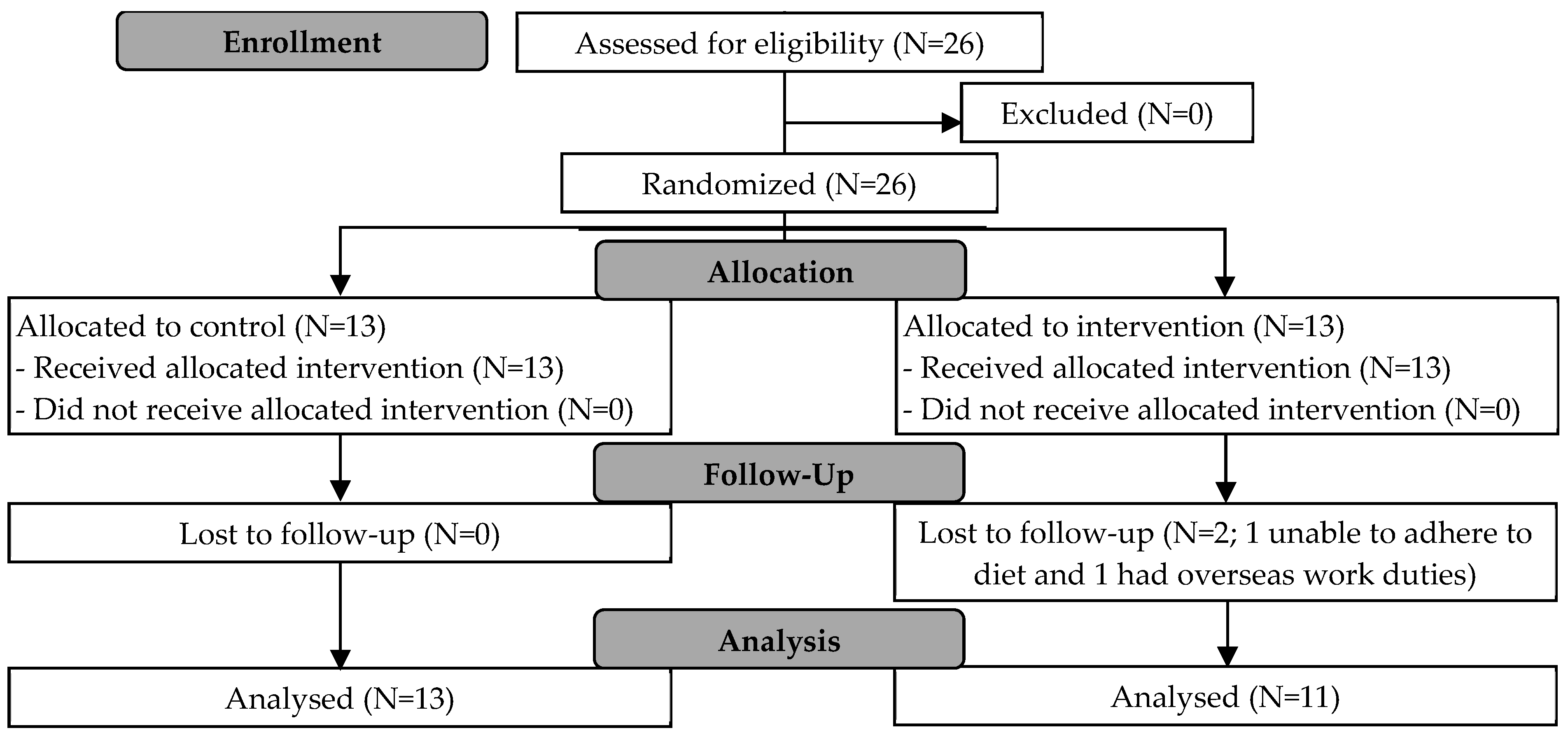 Nutrients 17 03691 g001