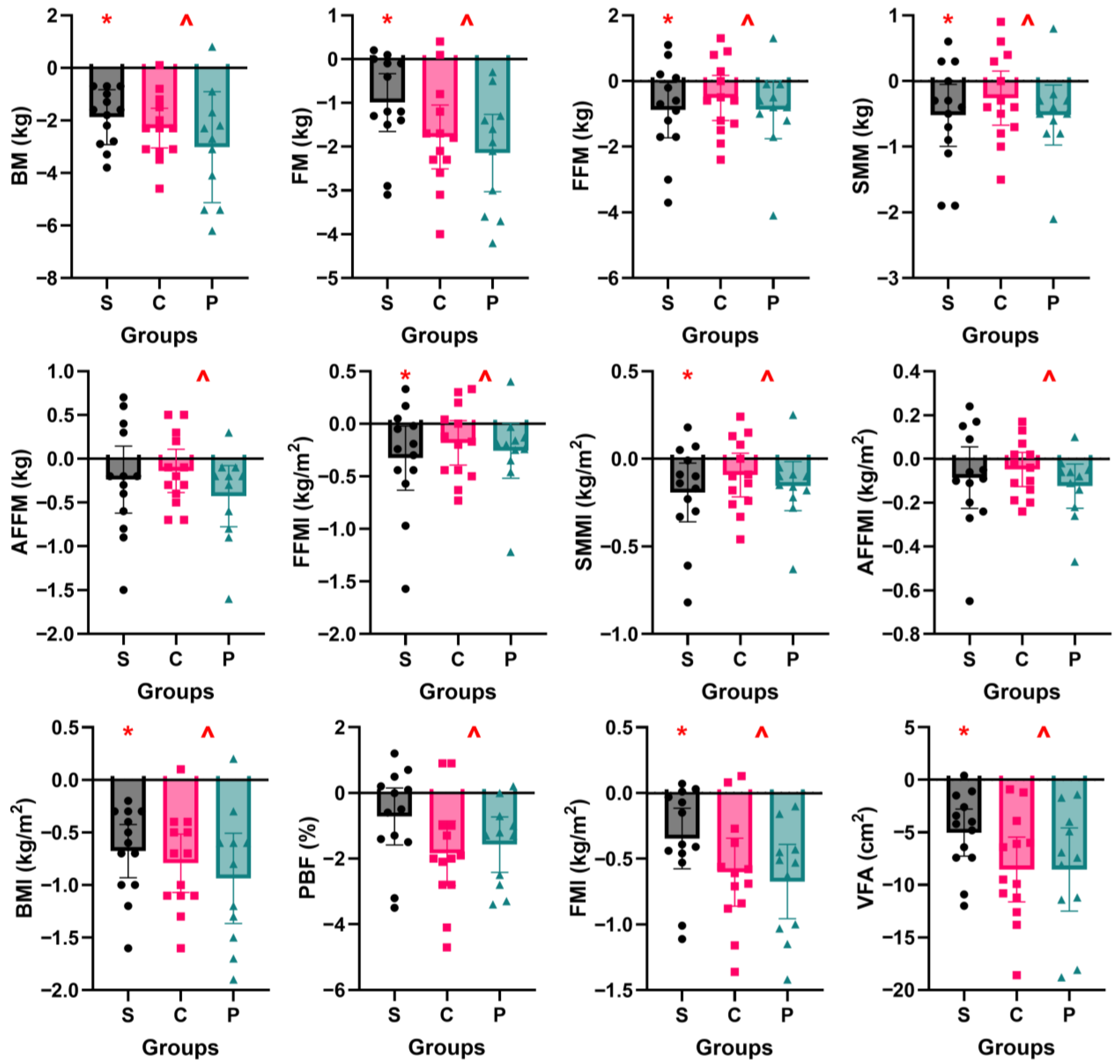 Nutrients 17 03691 g003