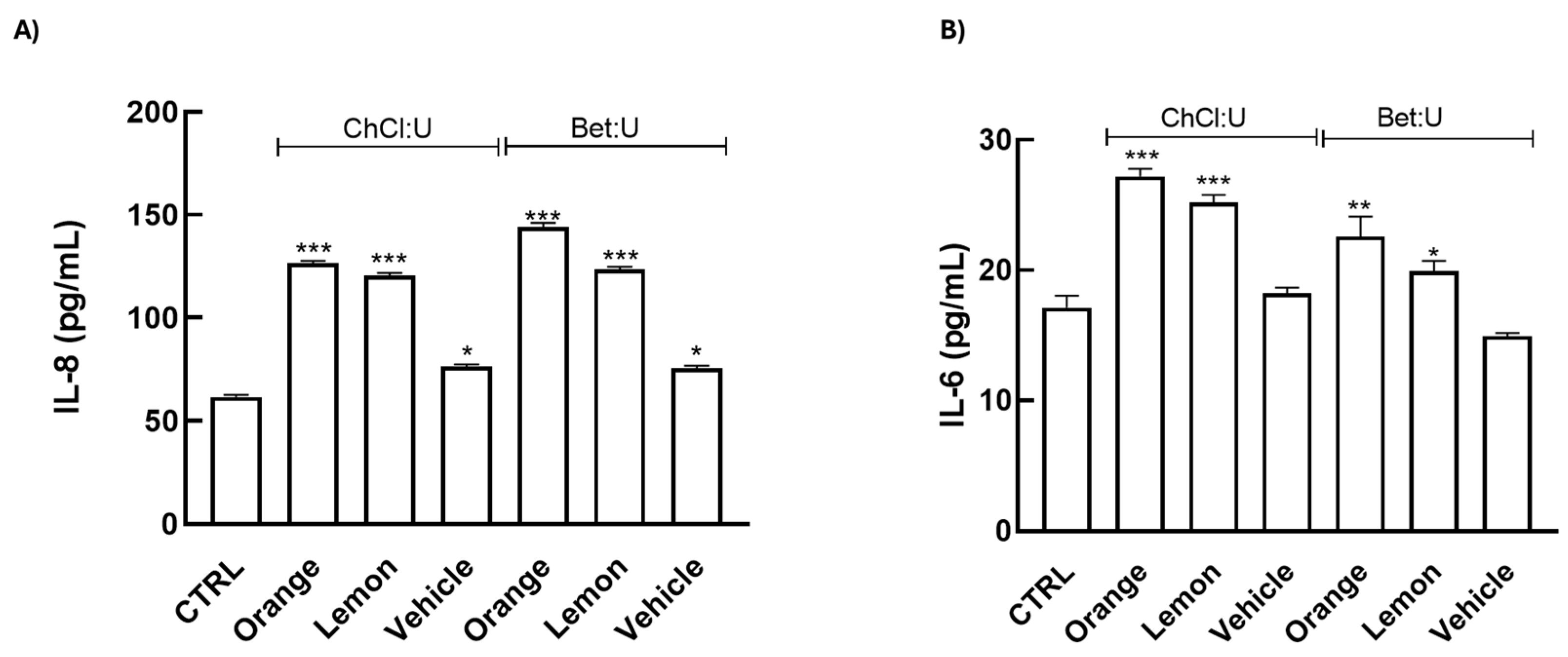 Nutrients 17 03692 g004