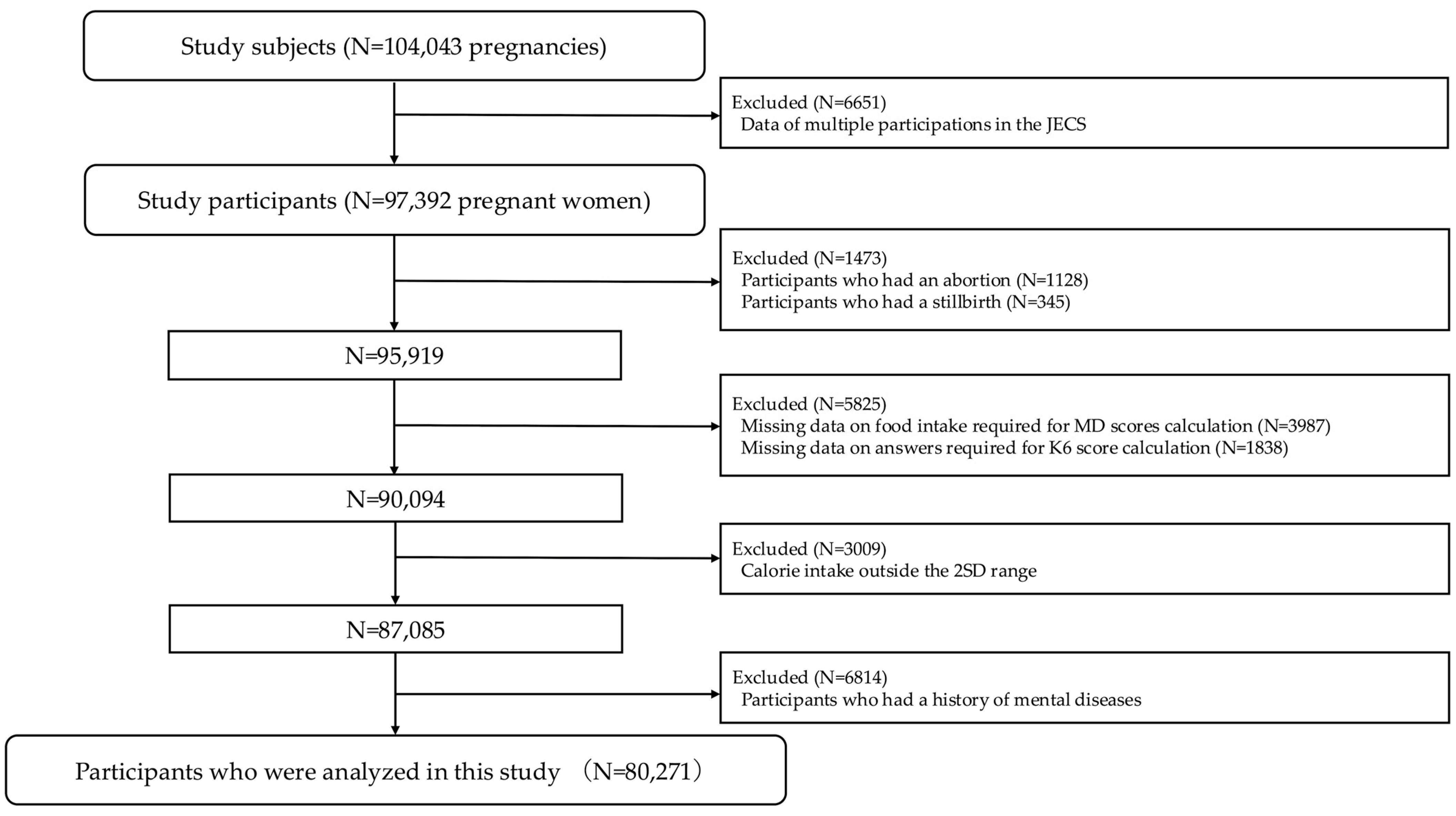 Nutrients 17 03697 g002