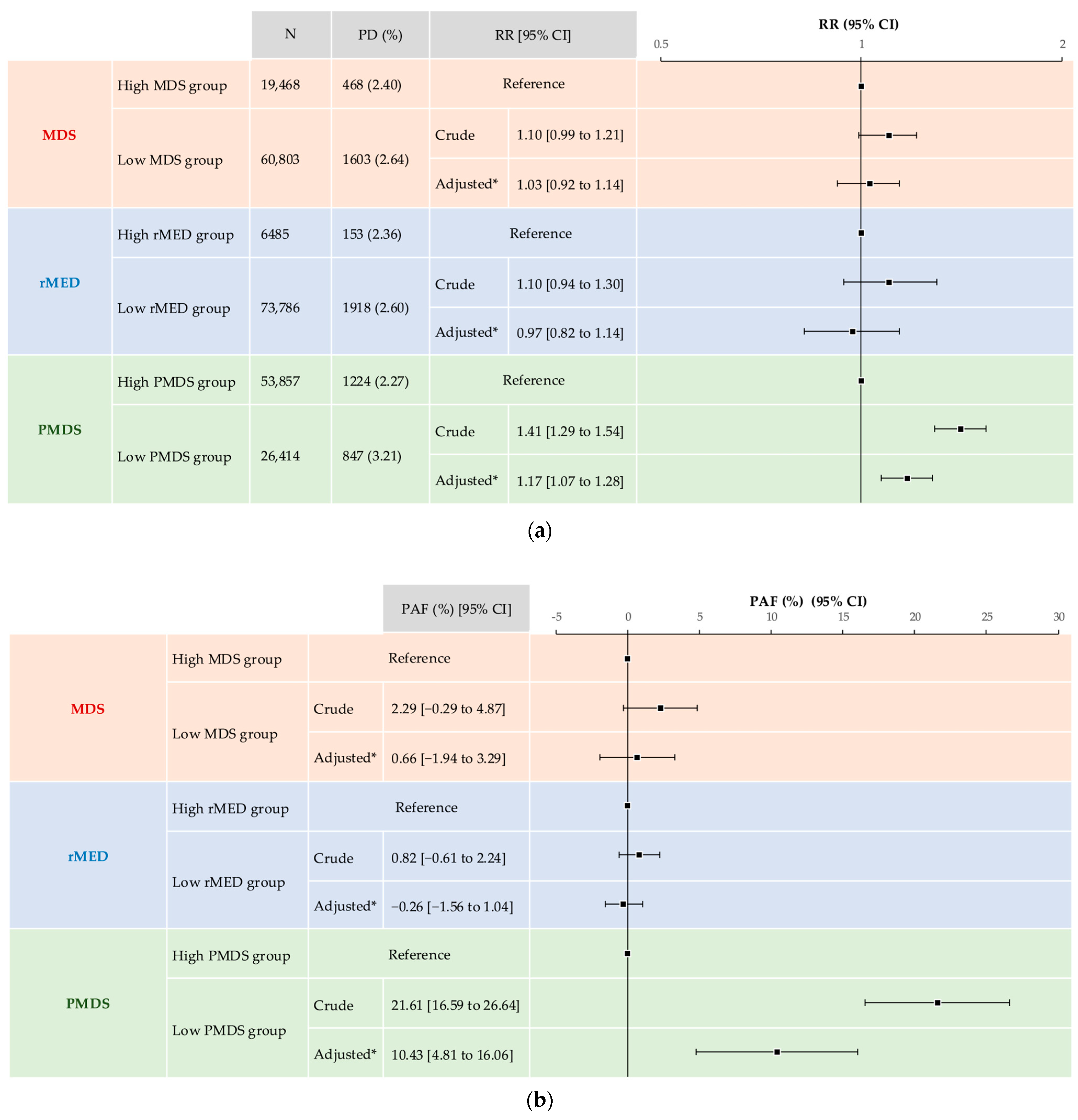 Nutrients 17 03697 g003