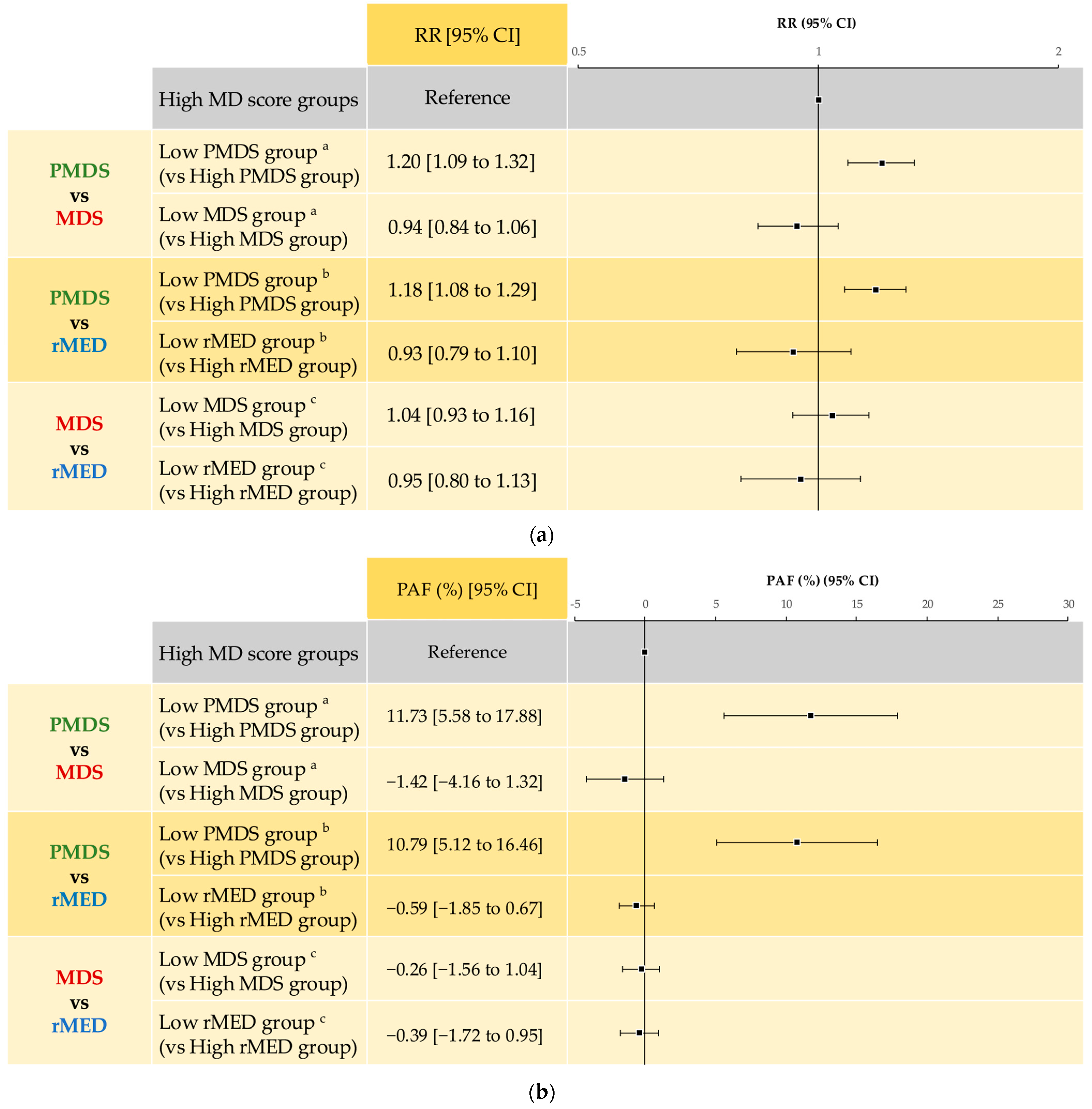 Nutrients 17 03697 g004