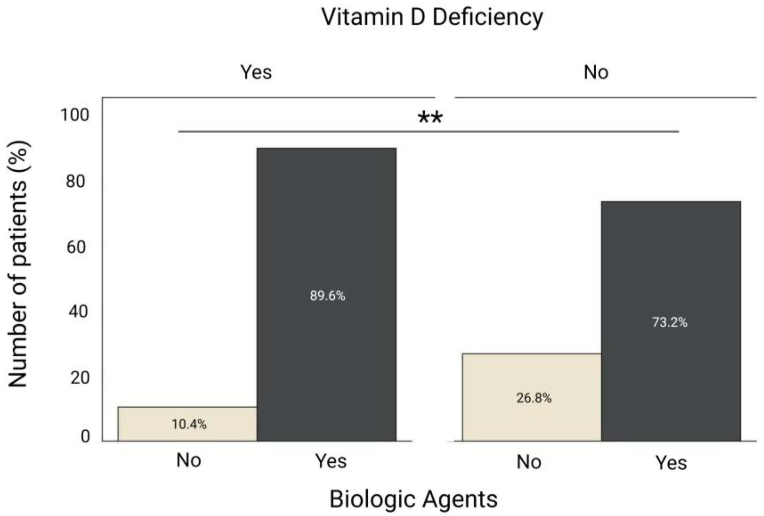 Nutrients 17 03698 g002