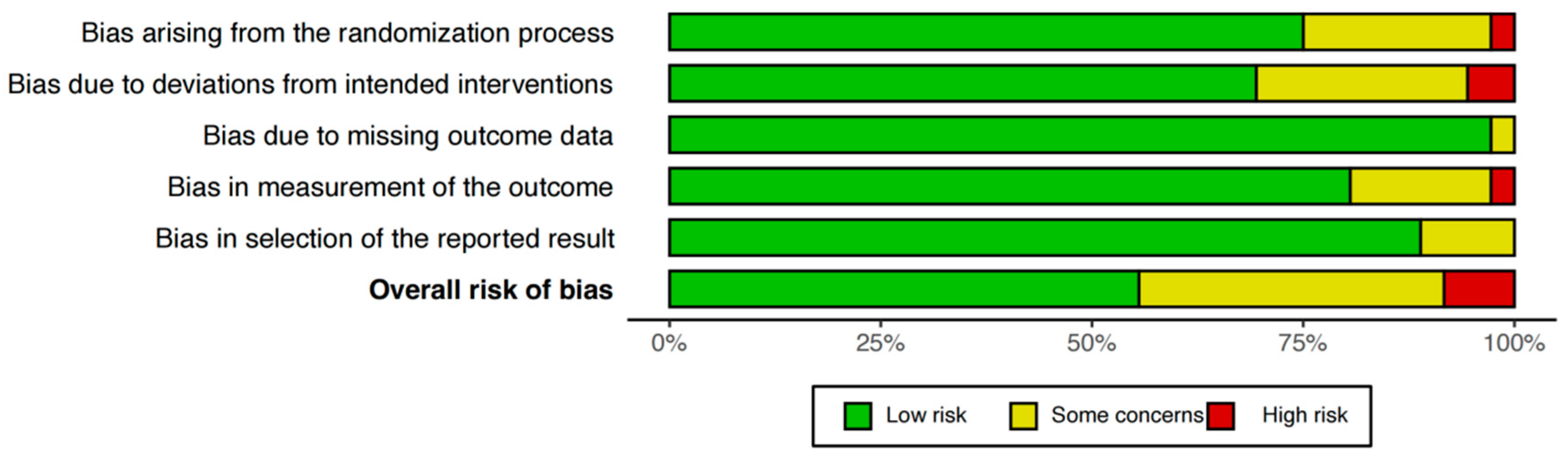 Nutrients 17 03702 g002