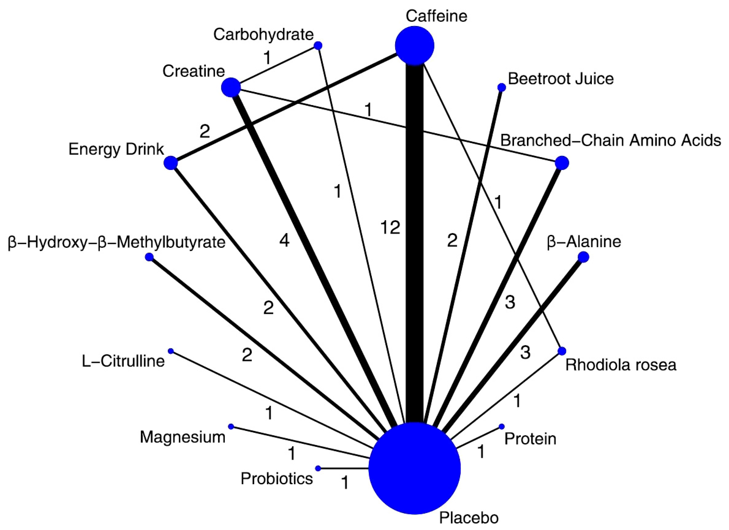 Nutrients 17 03702 g003