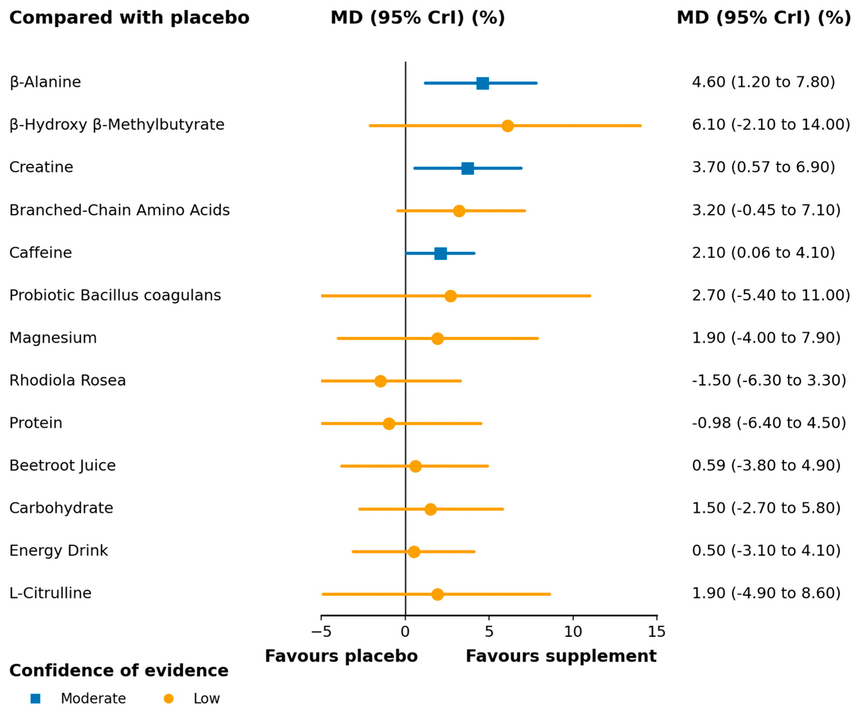 Nutrients 17 03702 g004