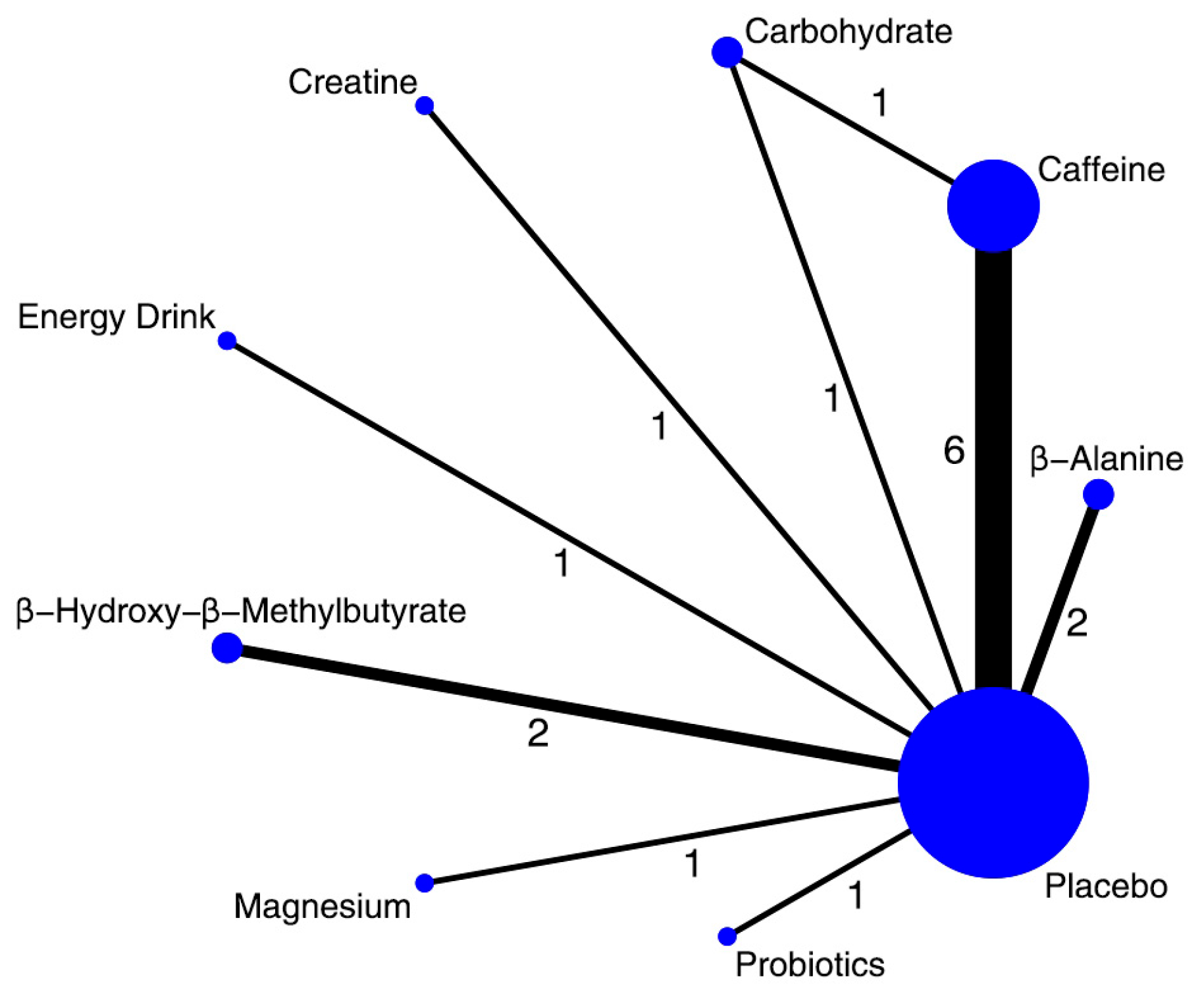 Nutrients 17 03702 g005