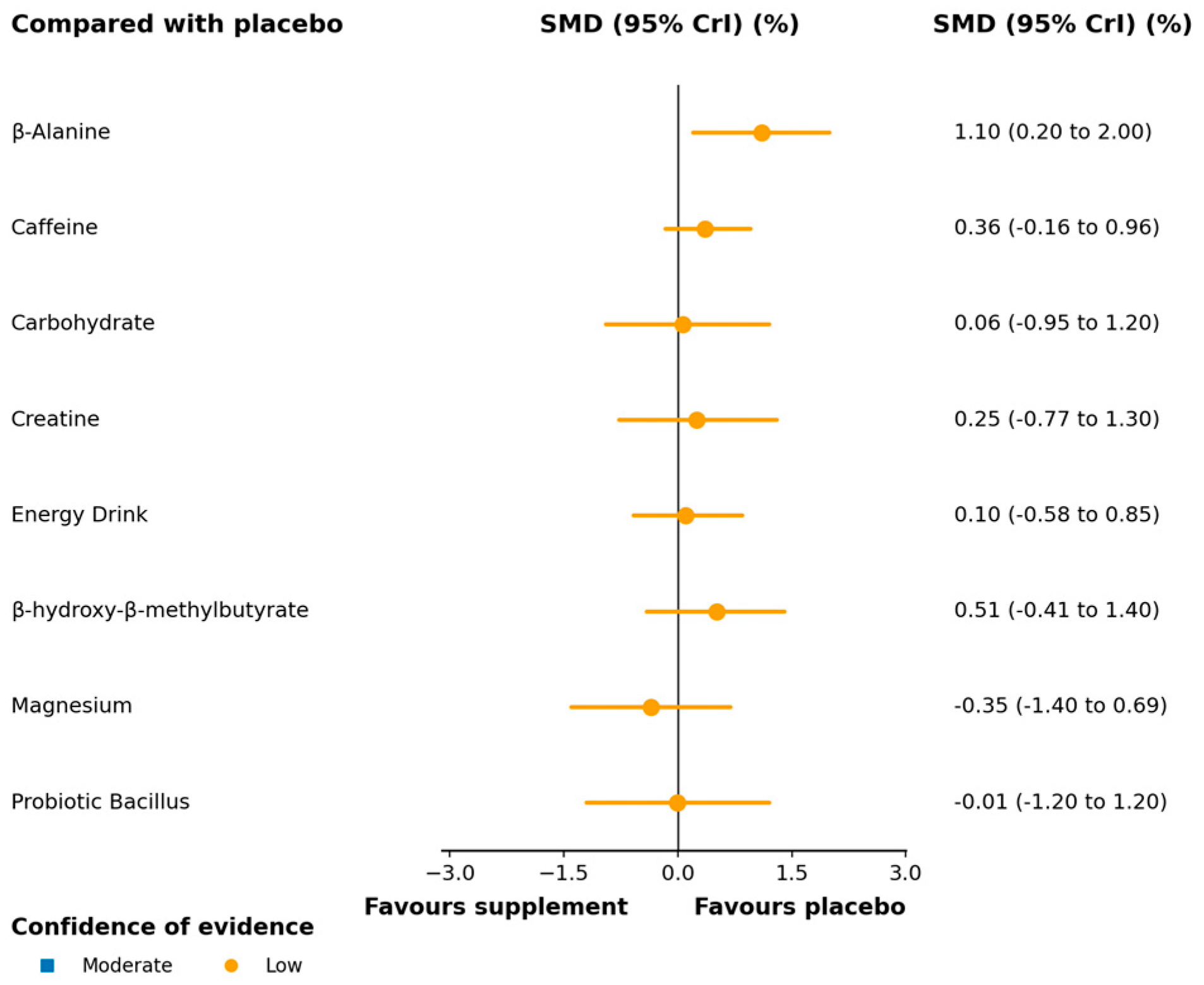 Nutrients 17 03702 g006