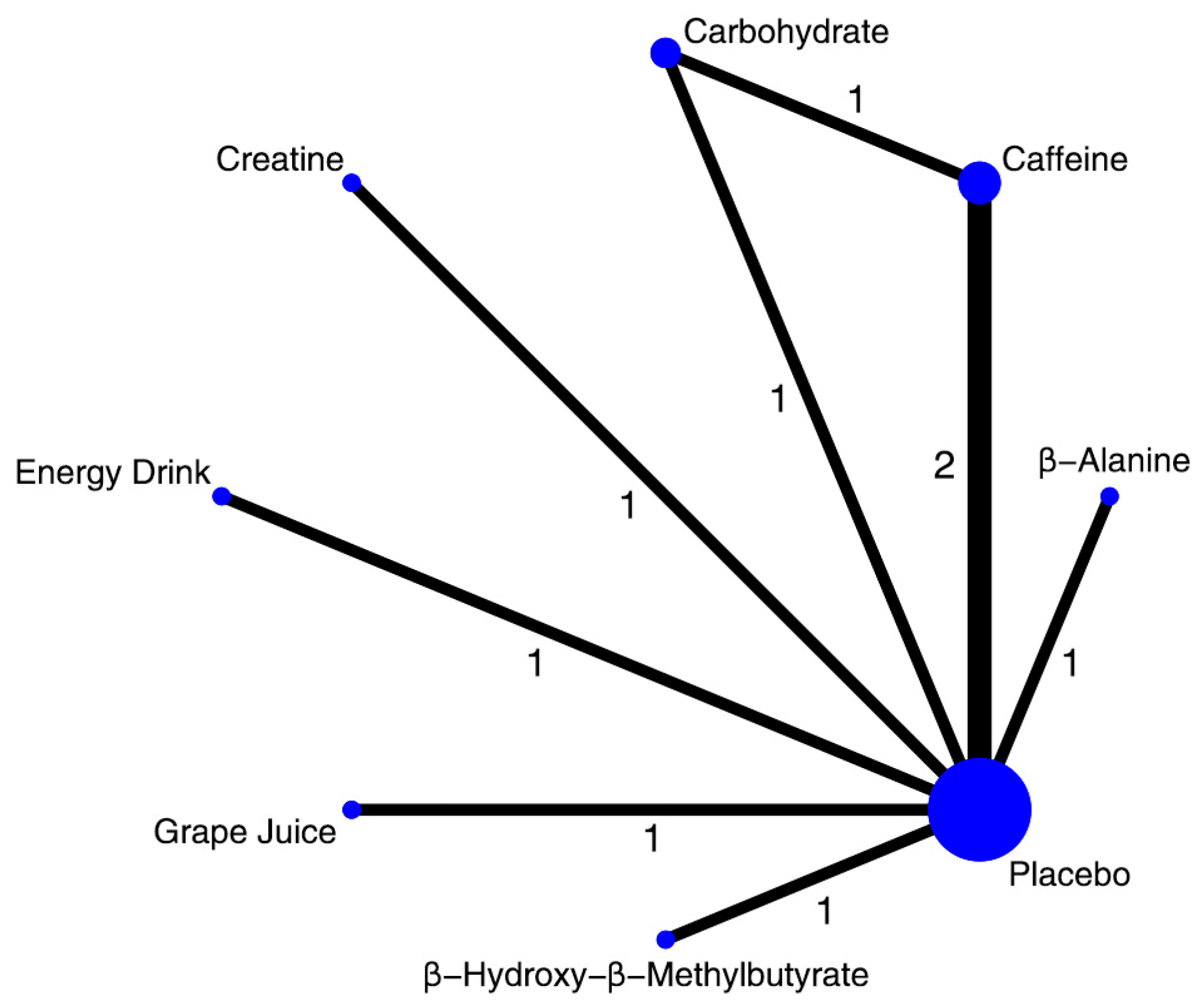 Nutrients 17 03702 g007
