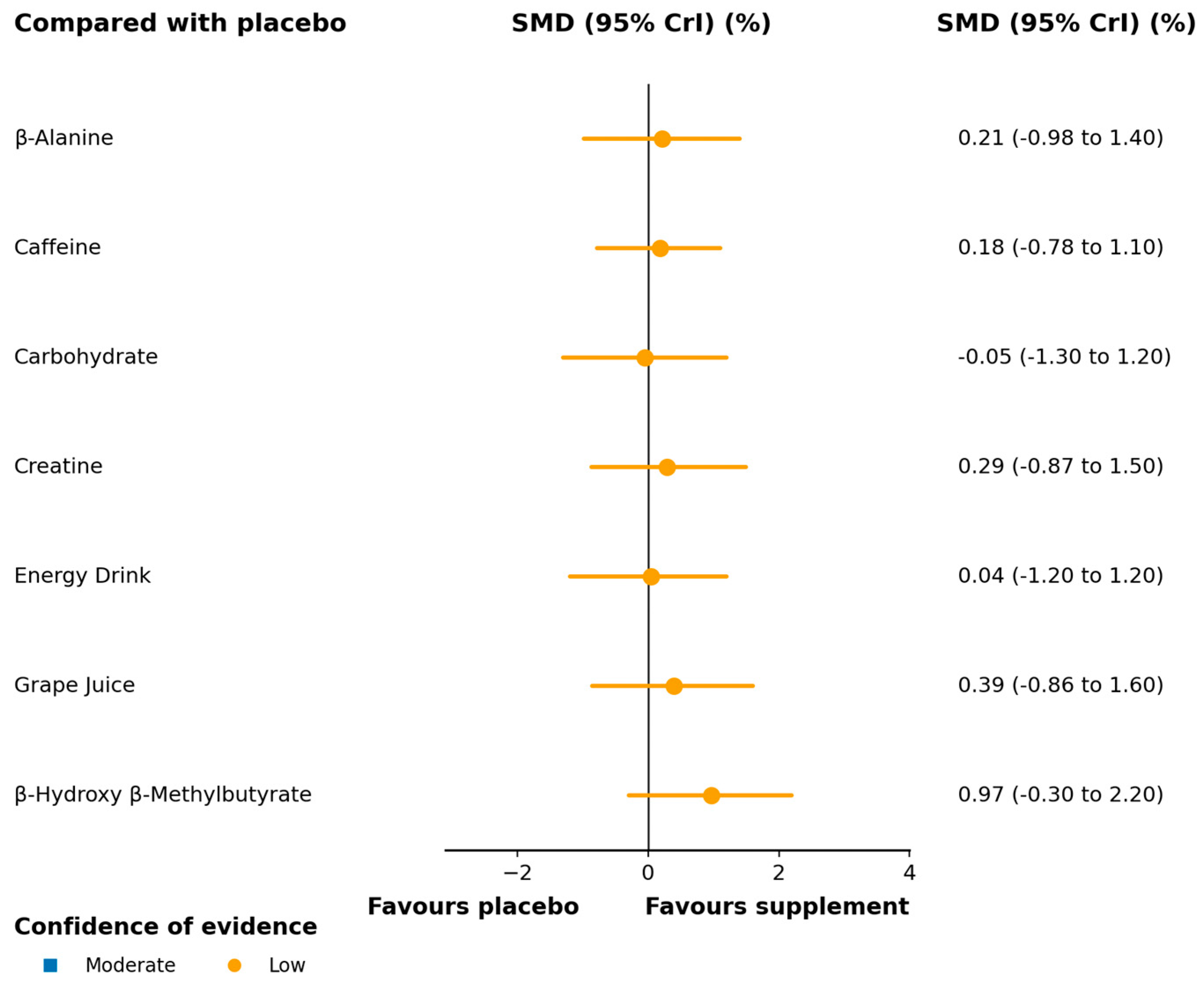 Nutrients 17 03702 g008
