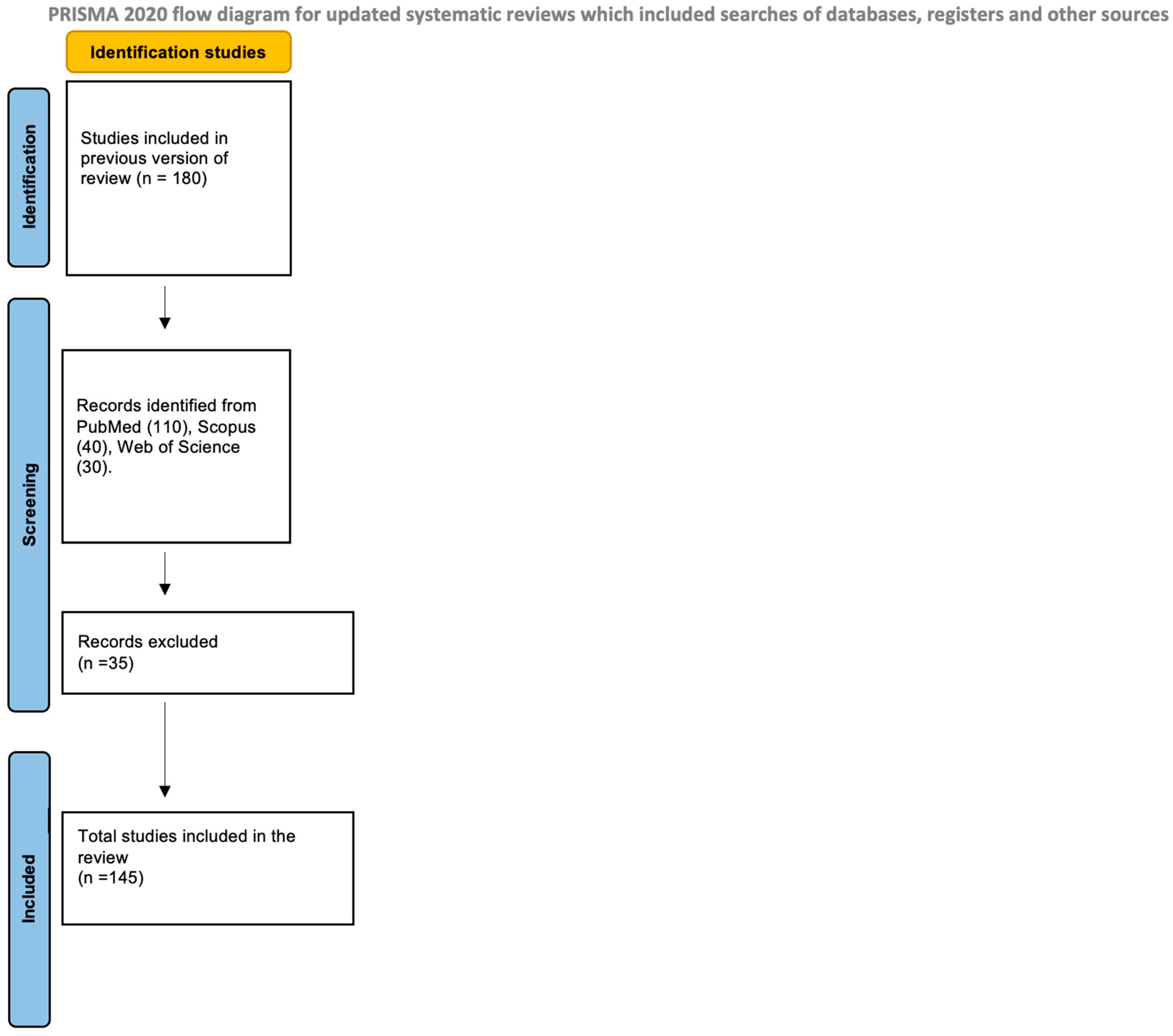 Nutrients 17 03706 g001