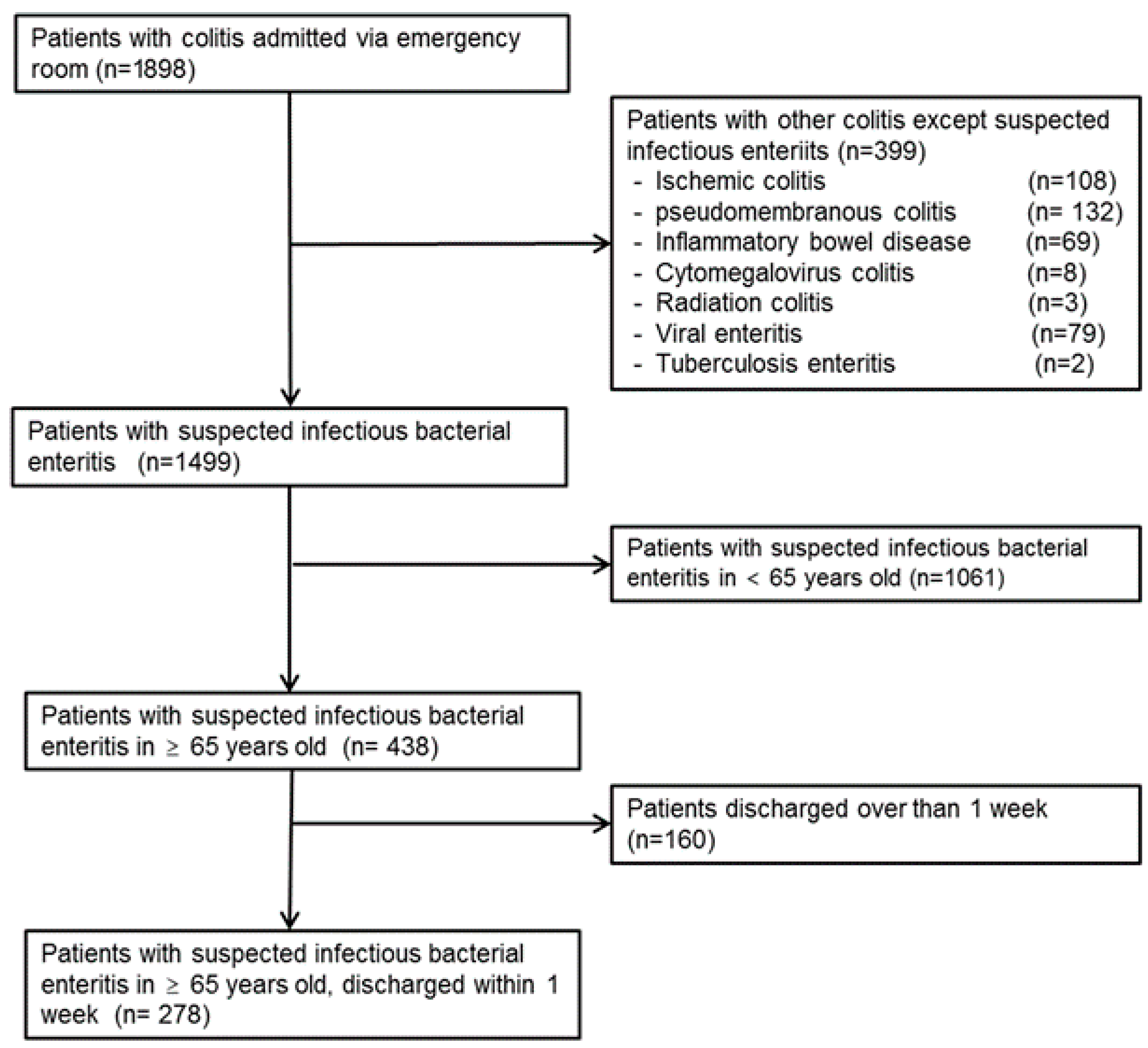 Nutrients 17 03707 g001